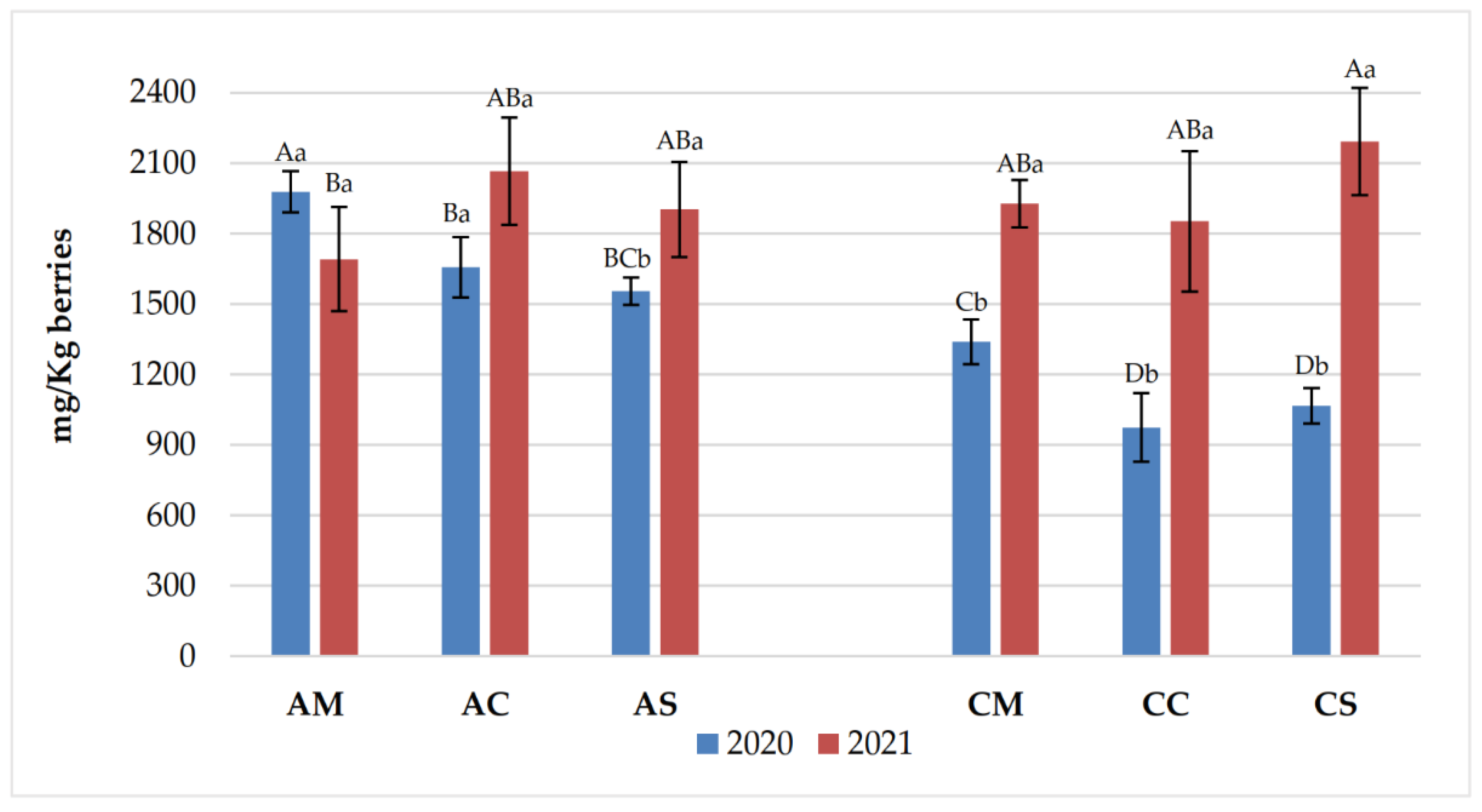 Preprints 154407 g005