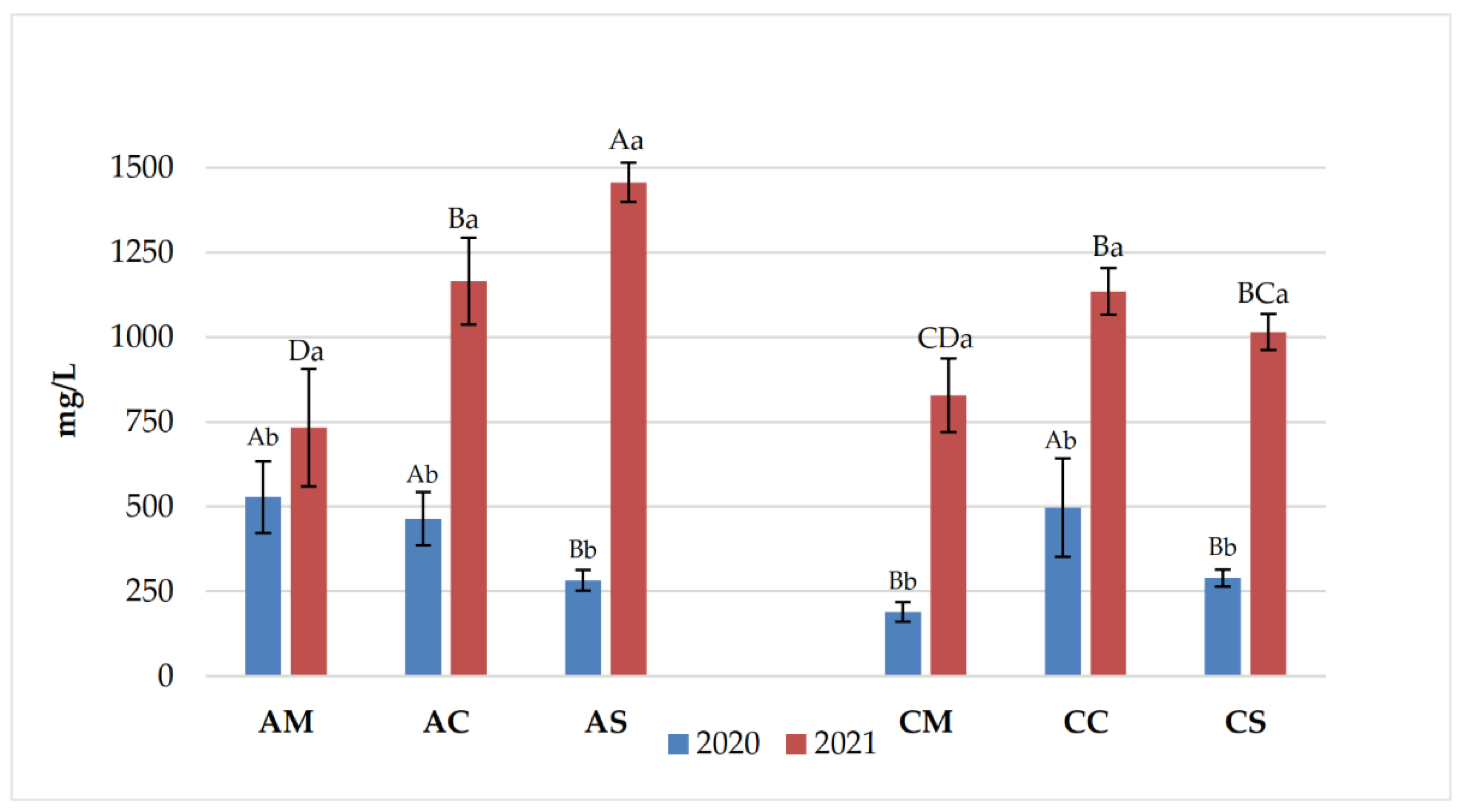 Preprints 154407 g006