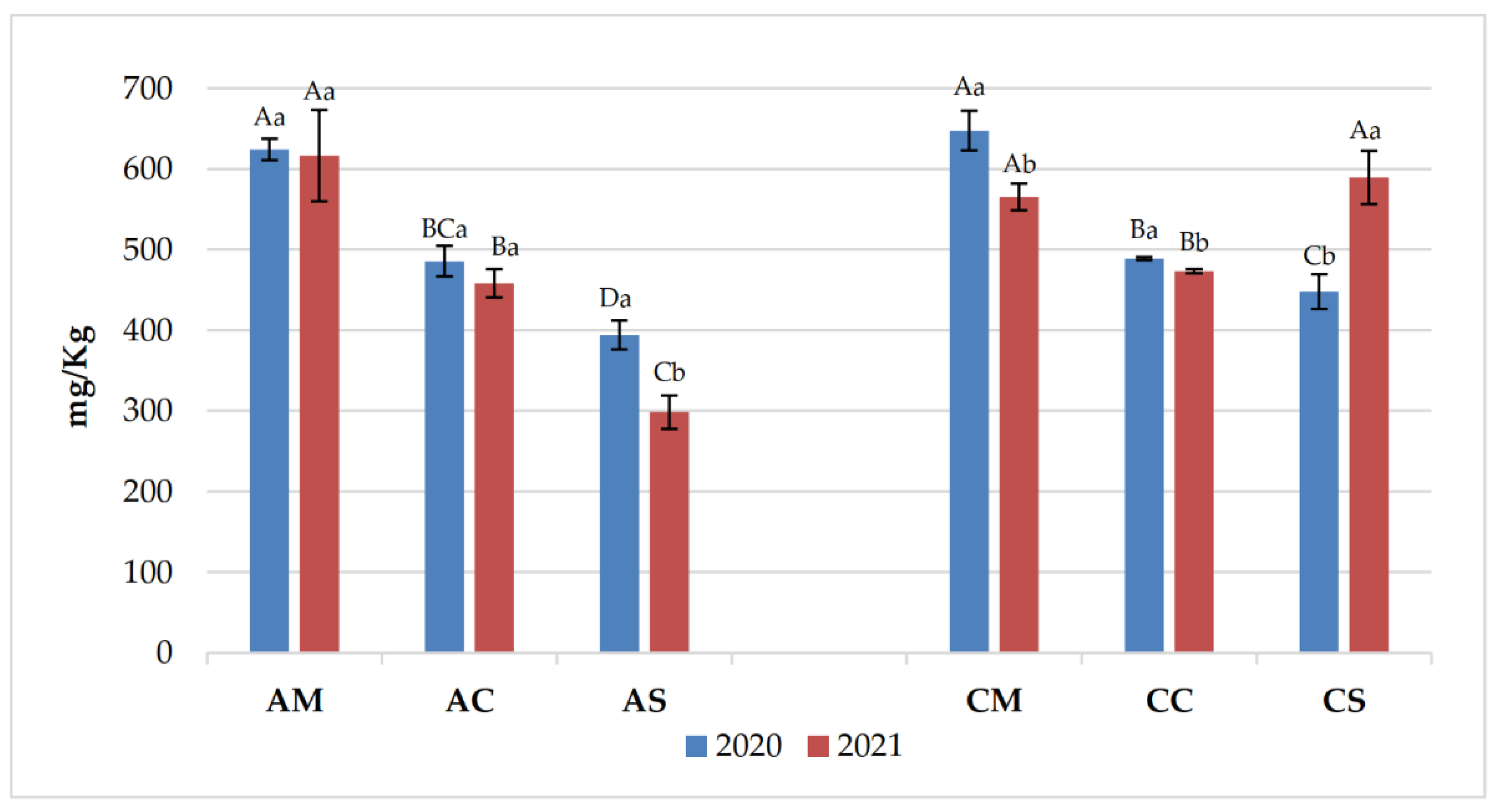 Preprints 154407 g007