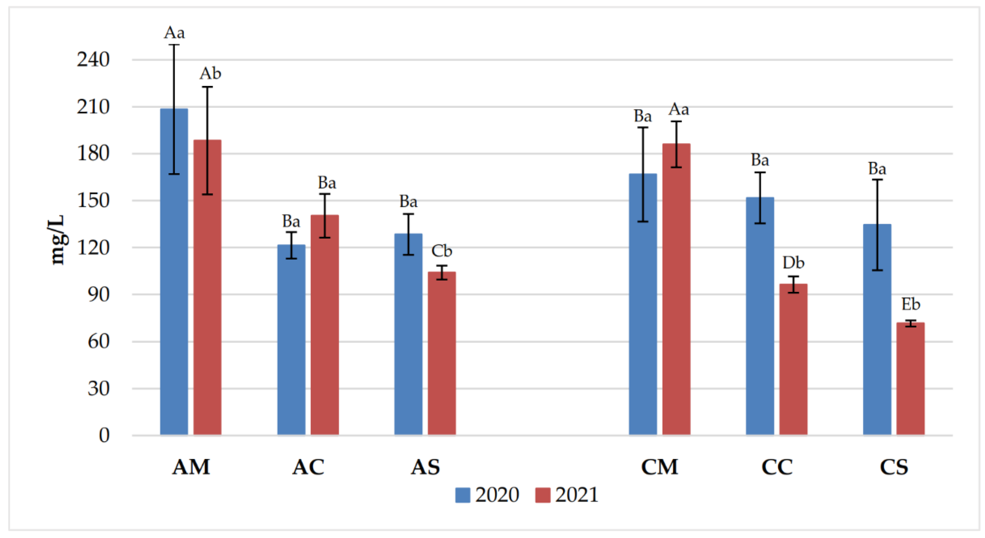 Preprints 154407 g008