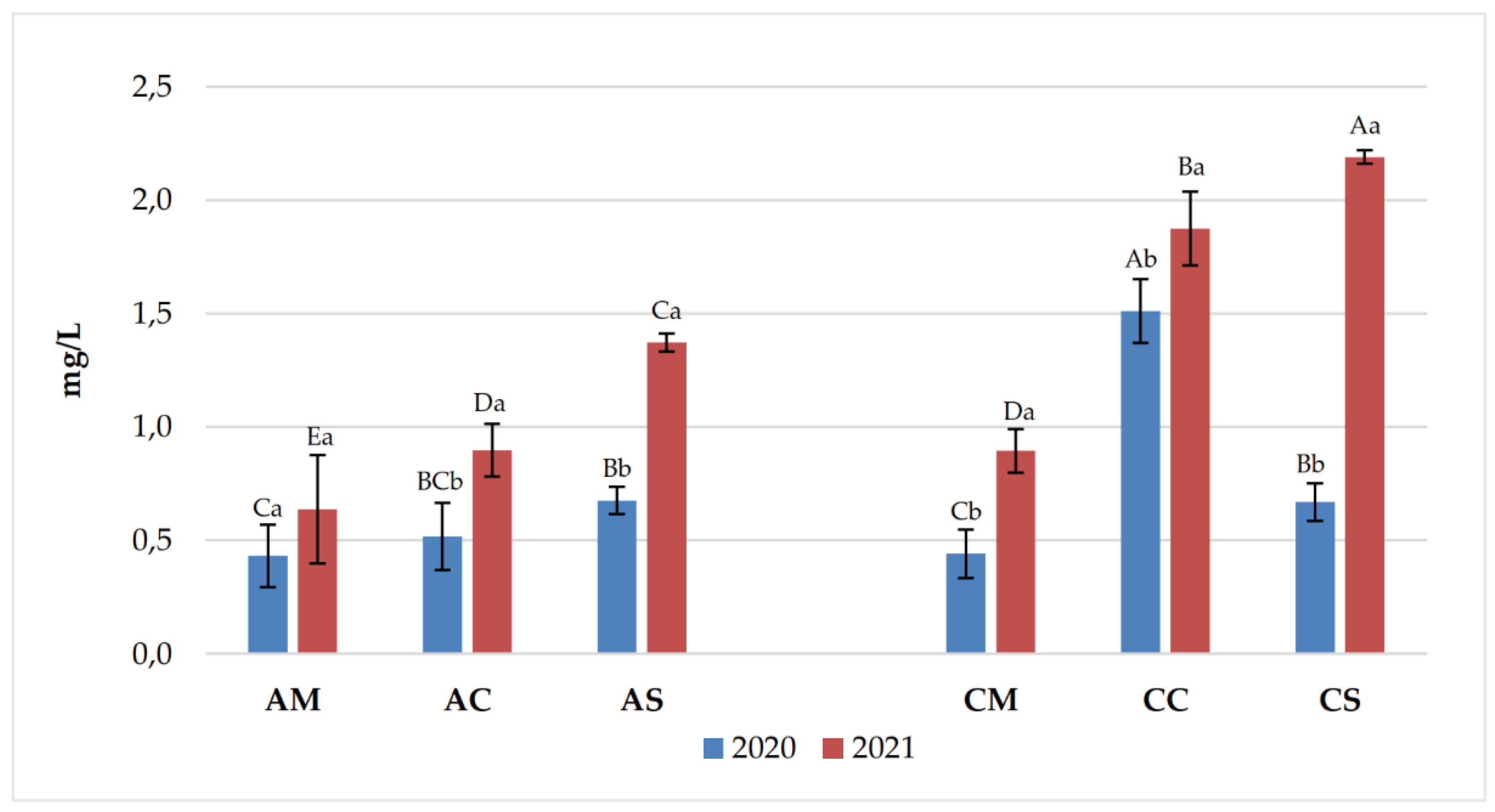 Preprints 154407 g009