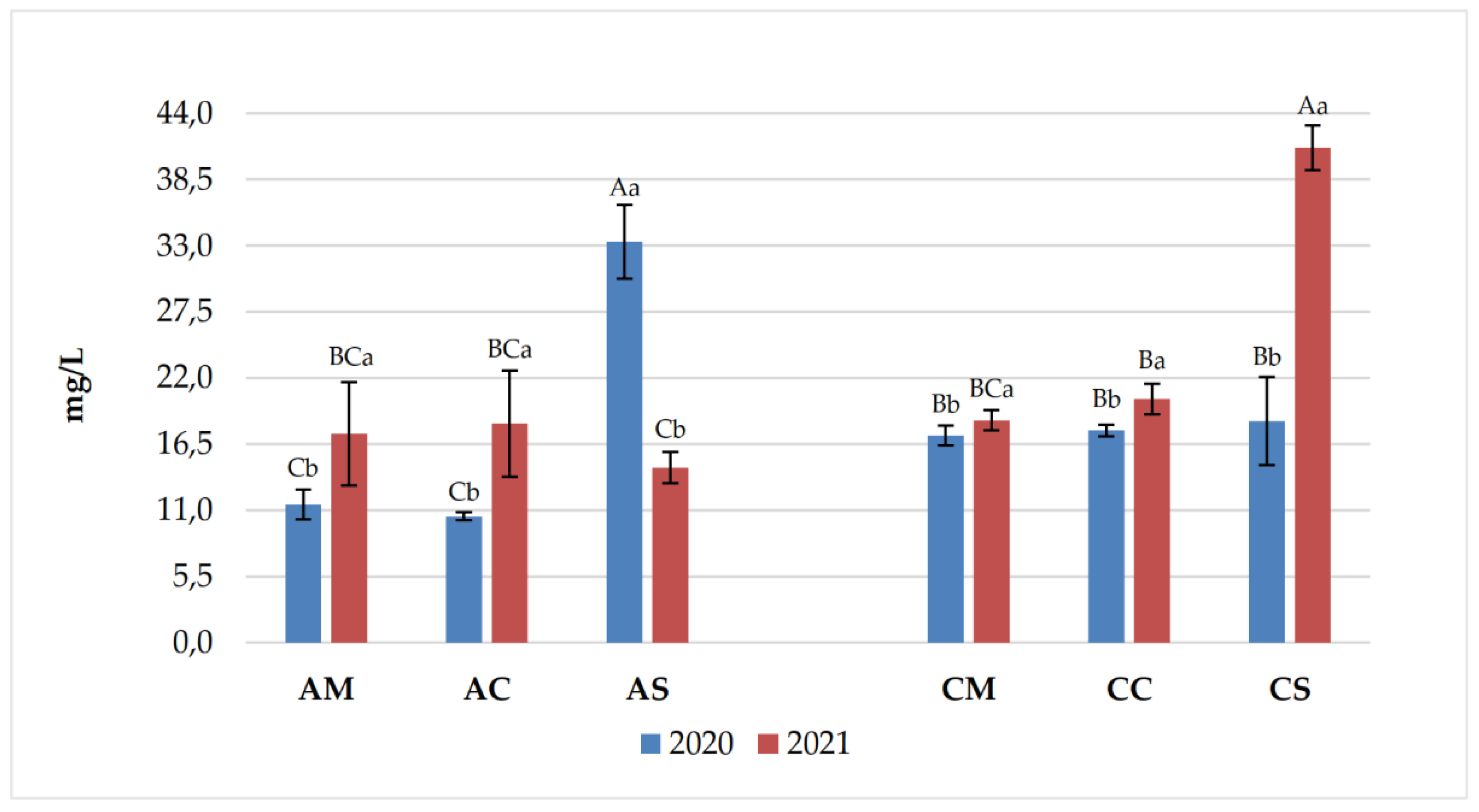 Preprints 154407 g010