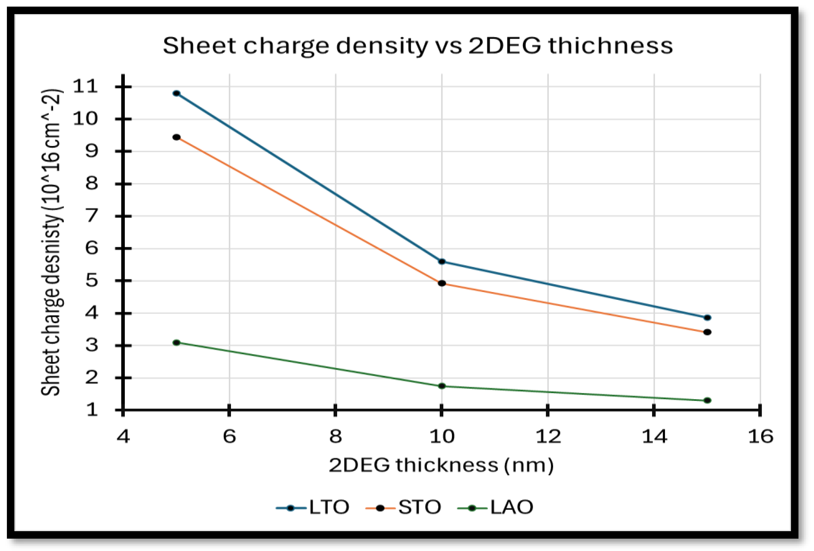 Preprints 201805 g003