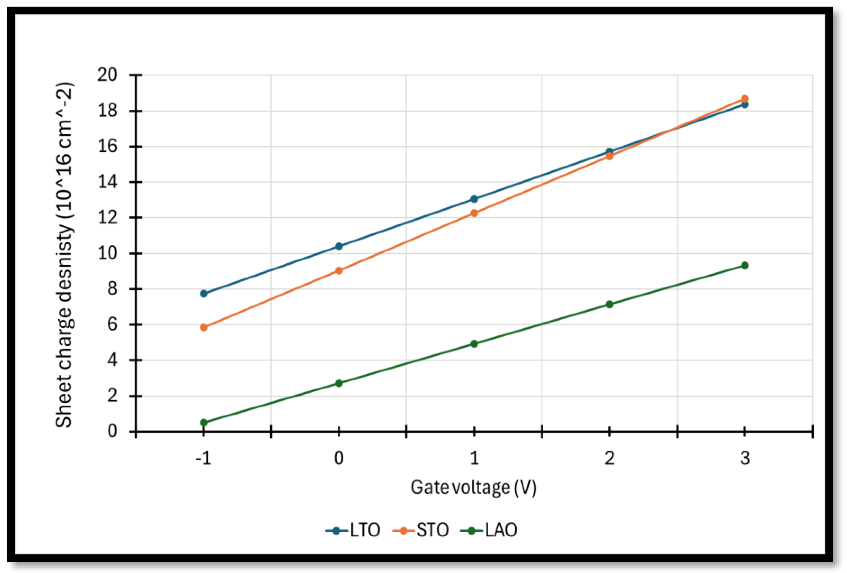 Preprints 201805 g004
