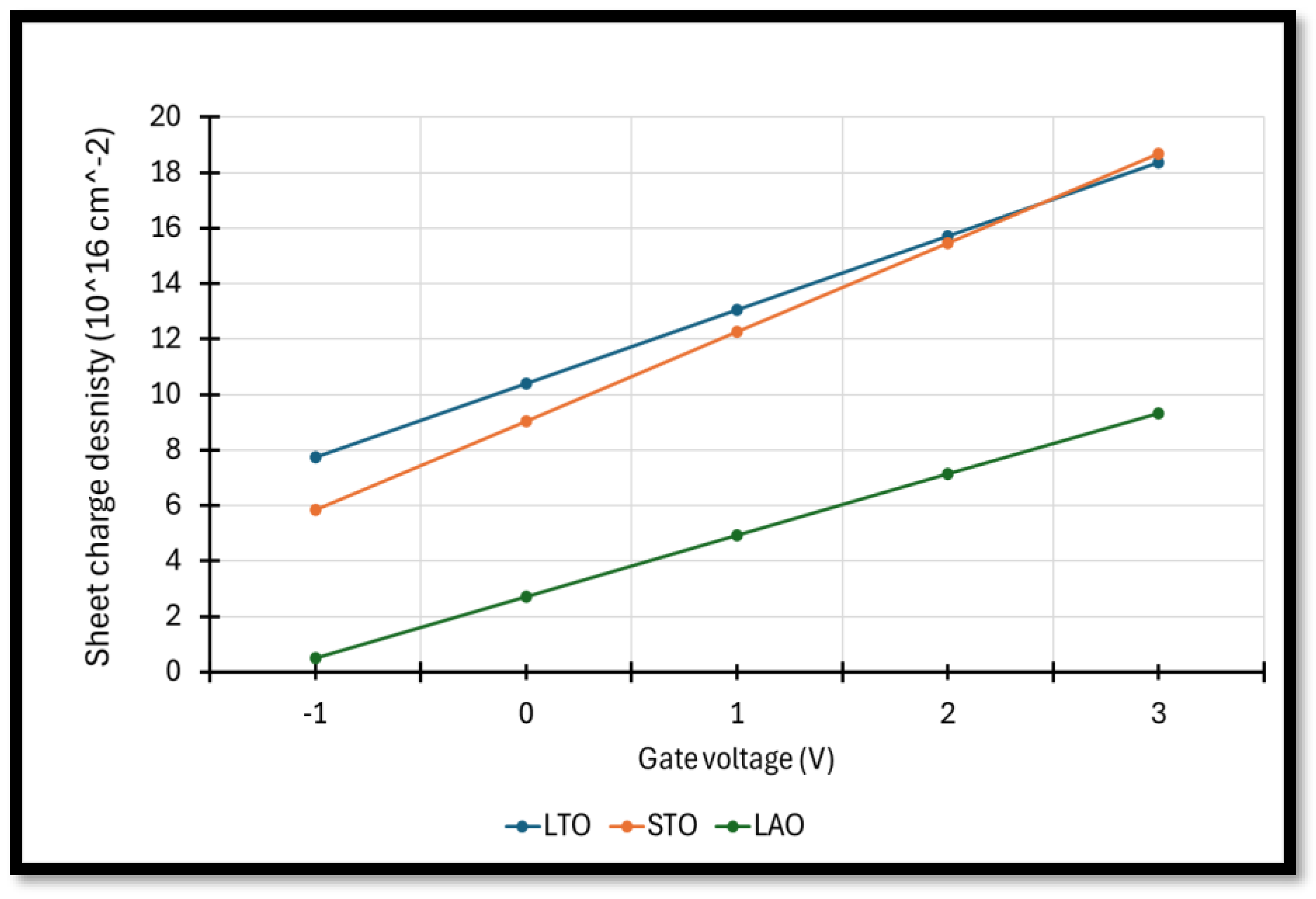 Preprints 201805 g005