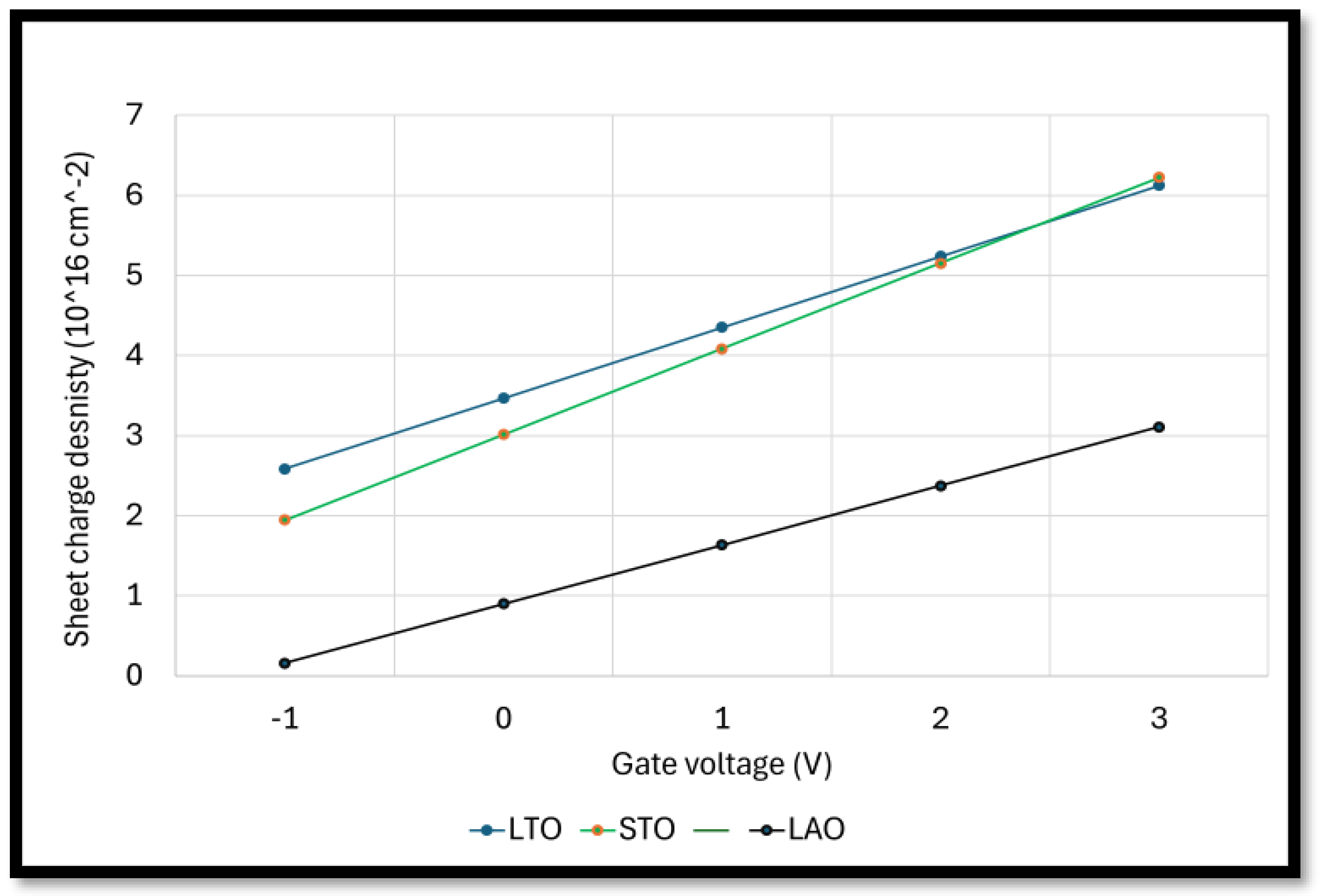 Preprints 201805 g006