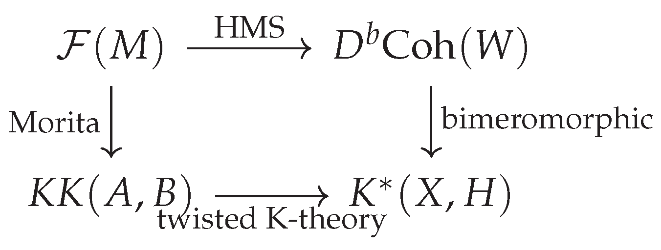 Preprints 197557 i001