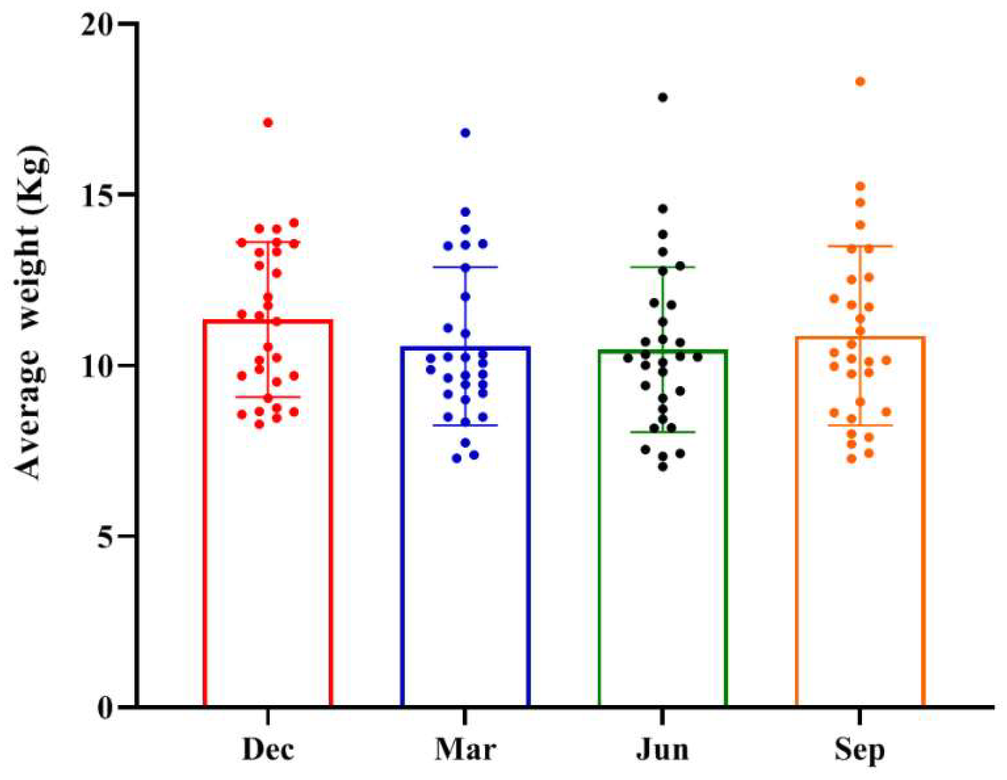 Preprints 141686 g001