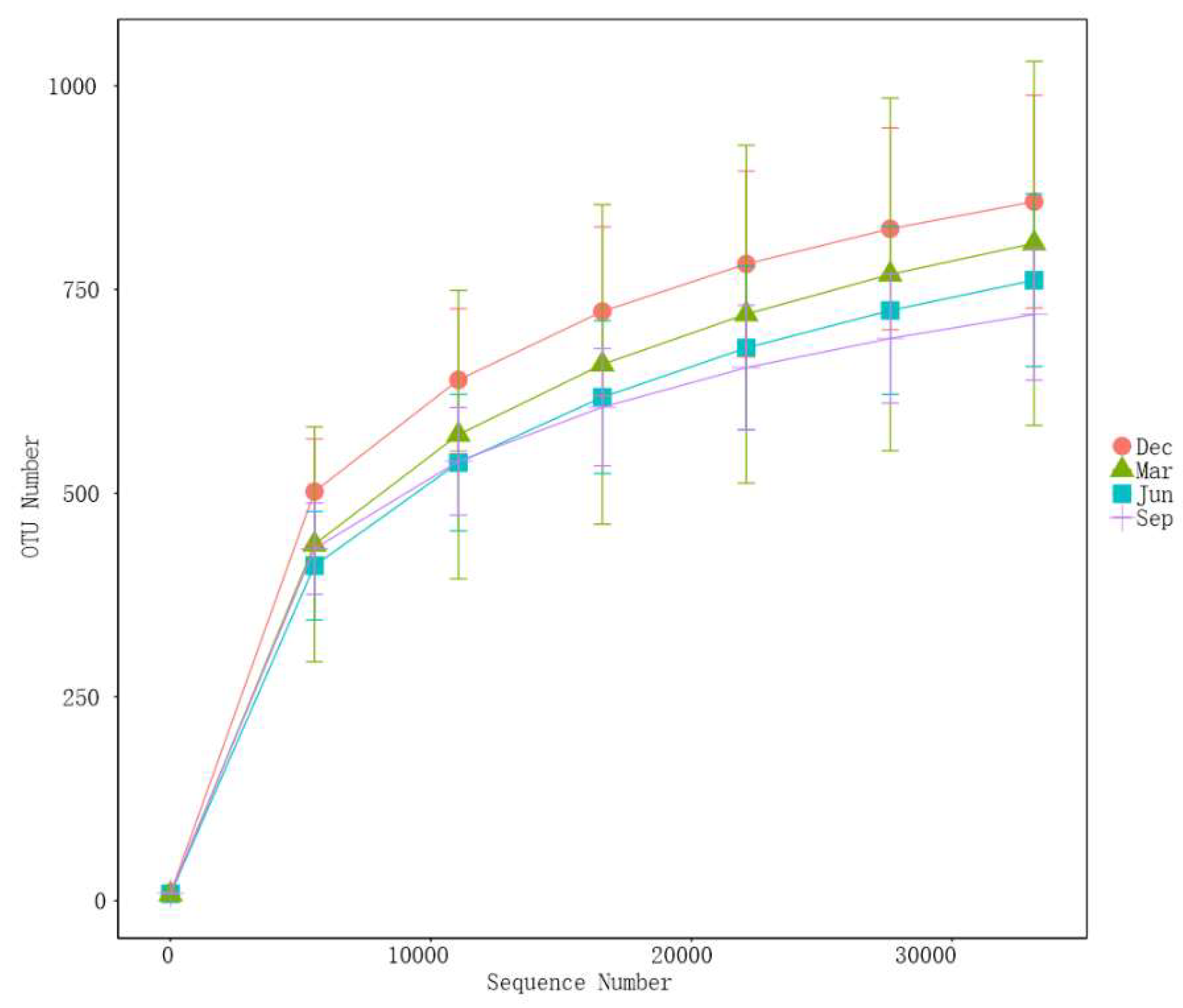 Preprints 141686 g002