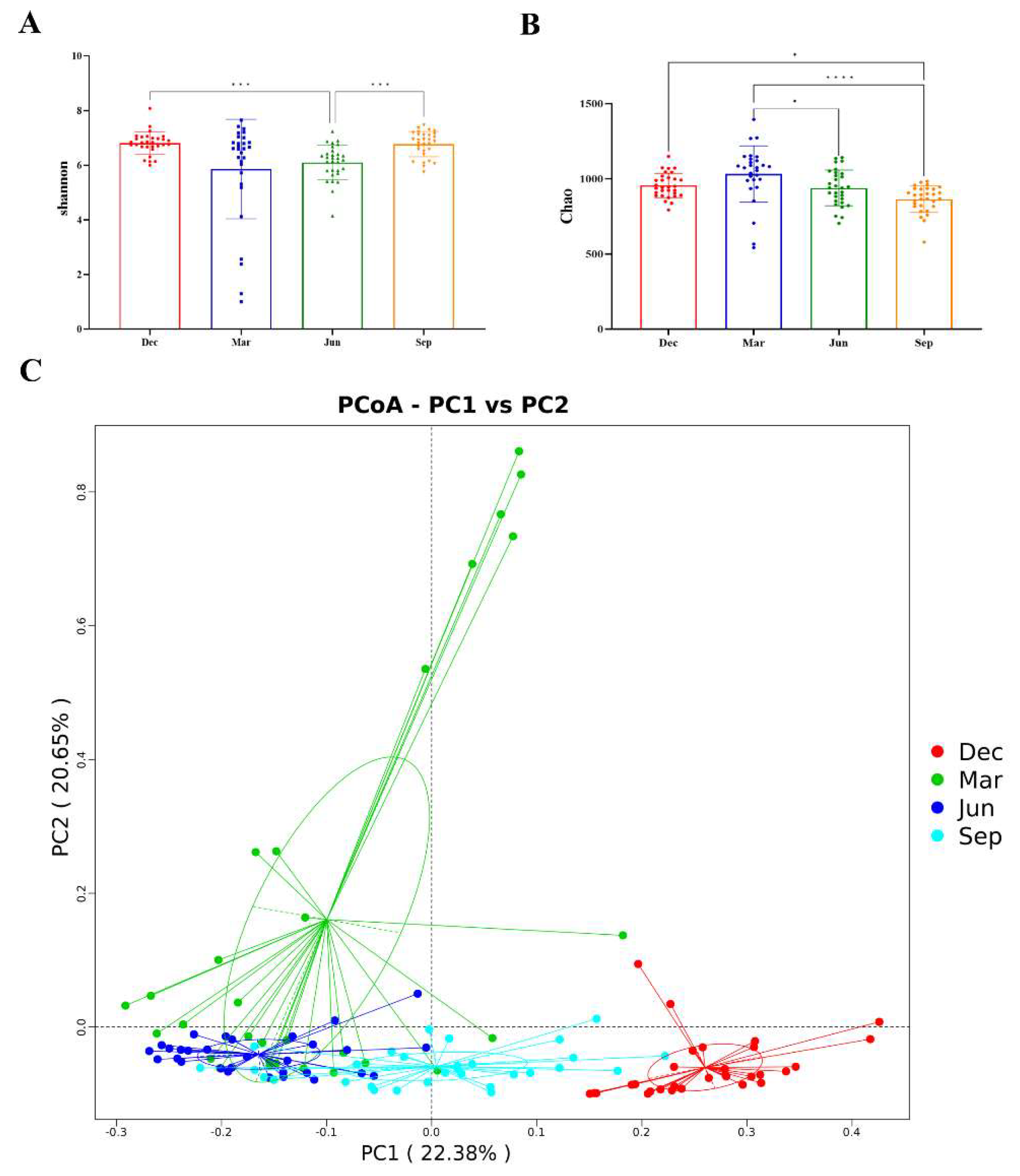 Preprints 141686 g004
