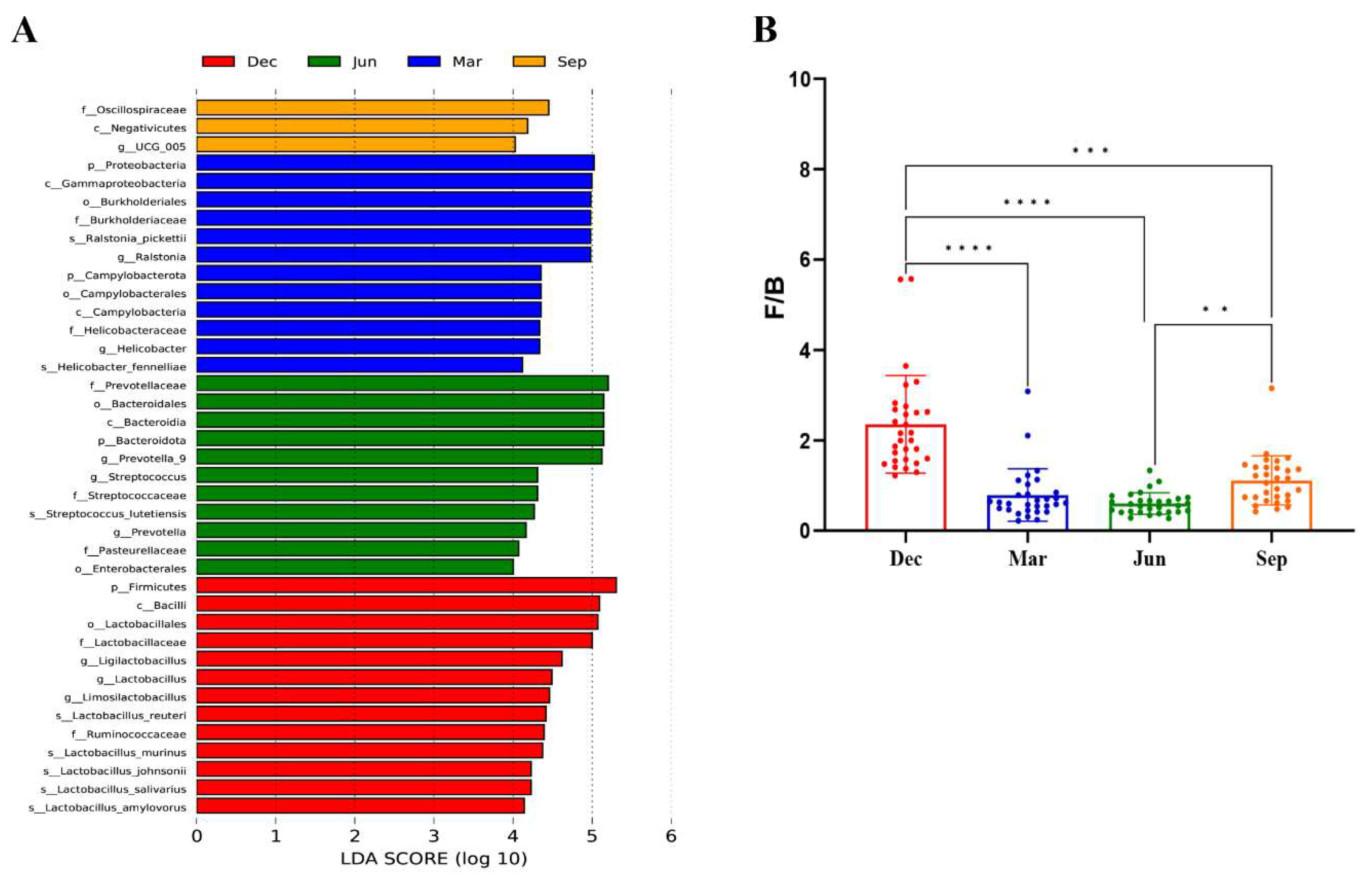Preprints 141686 g005