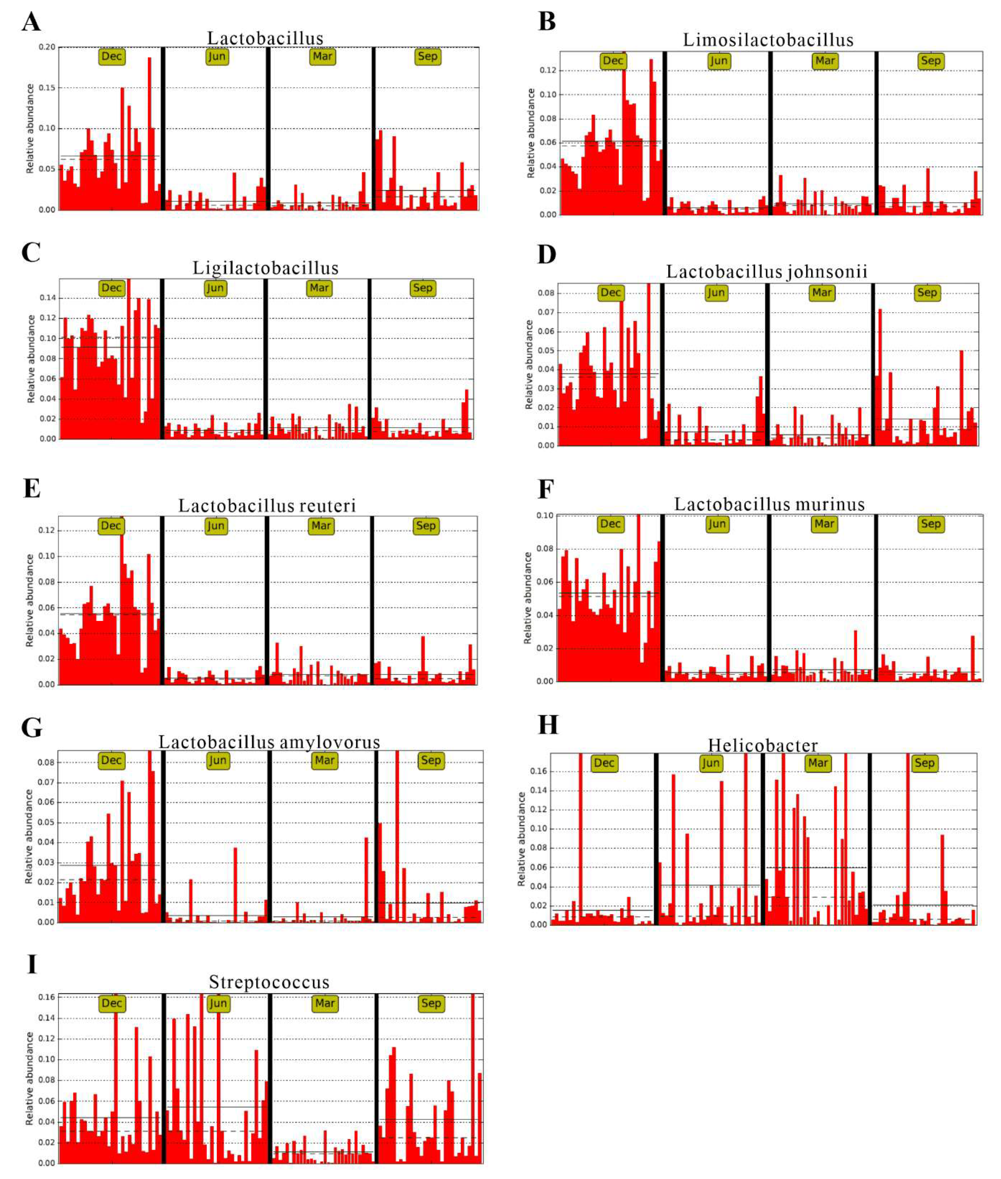 Preprints 141686 g006