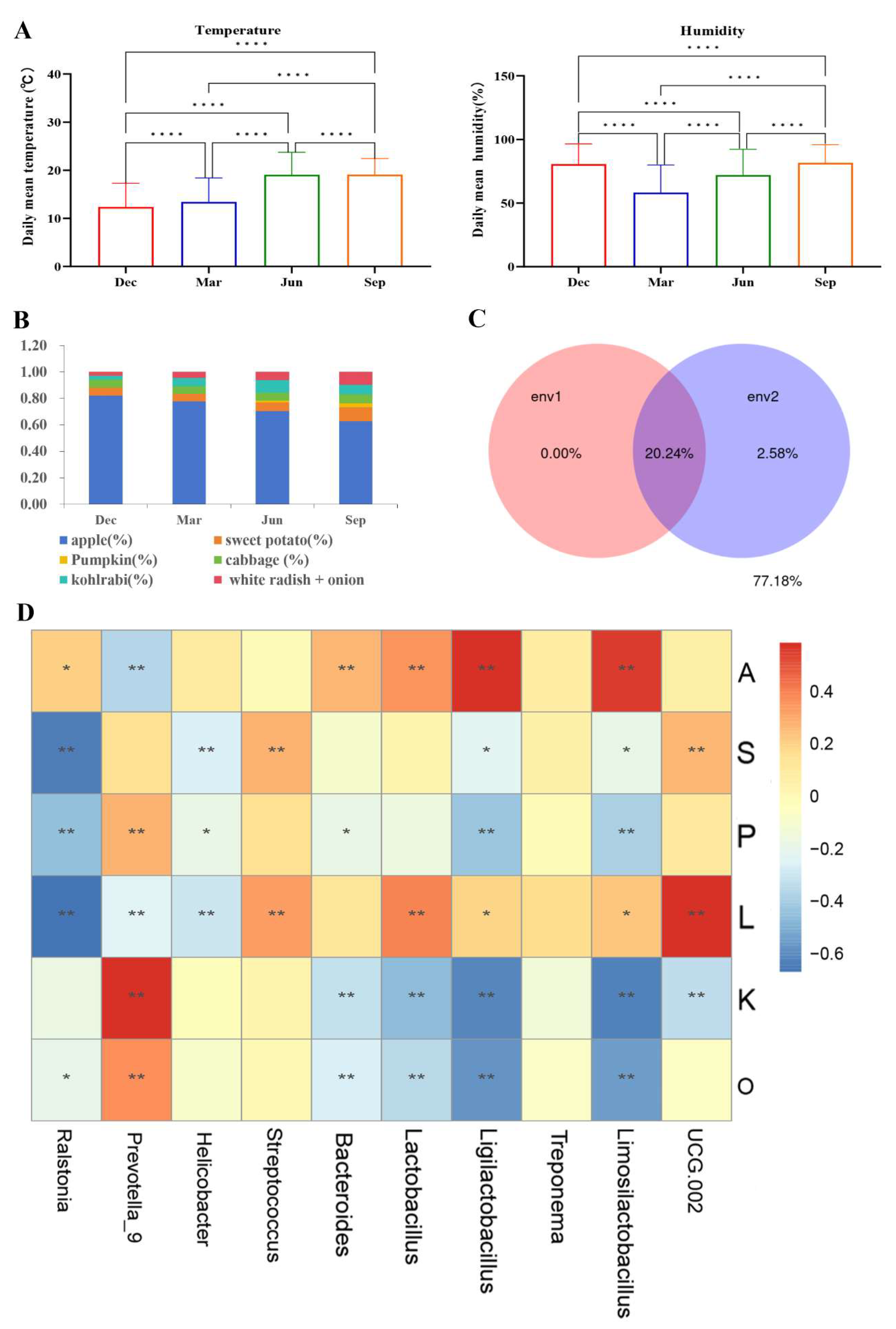 Preprints 141686 g007