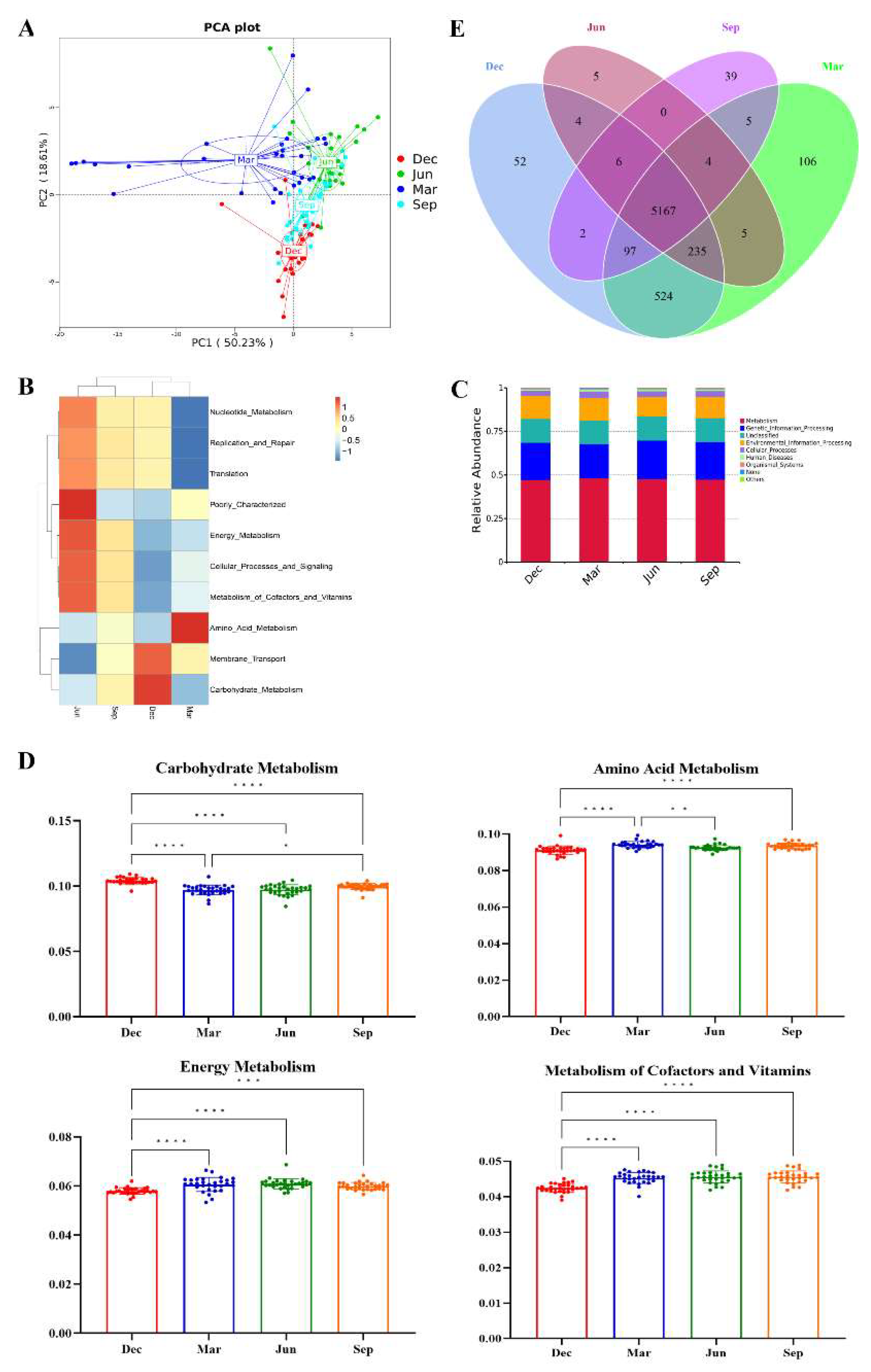 Preprints 141686 g008