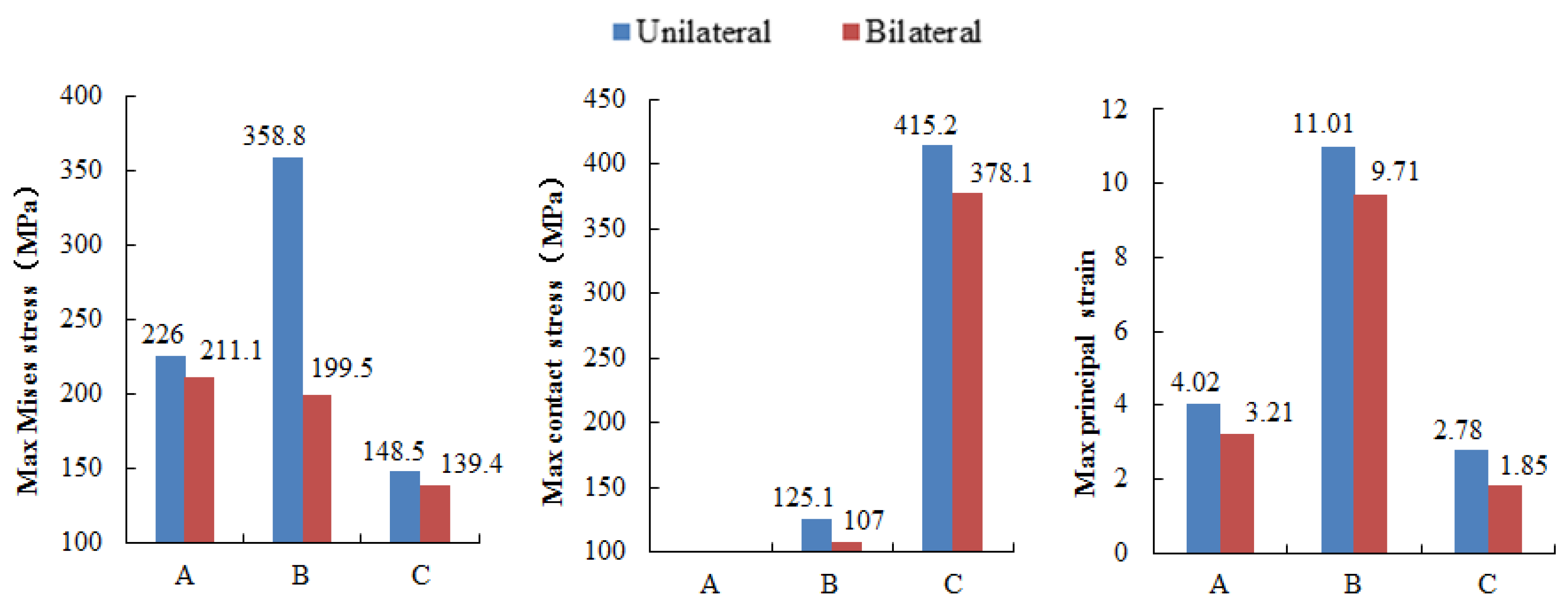 Preprints 114773 g010