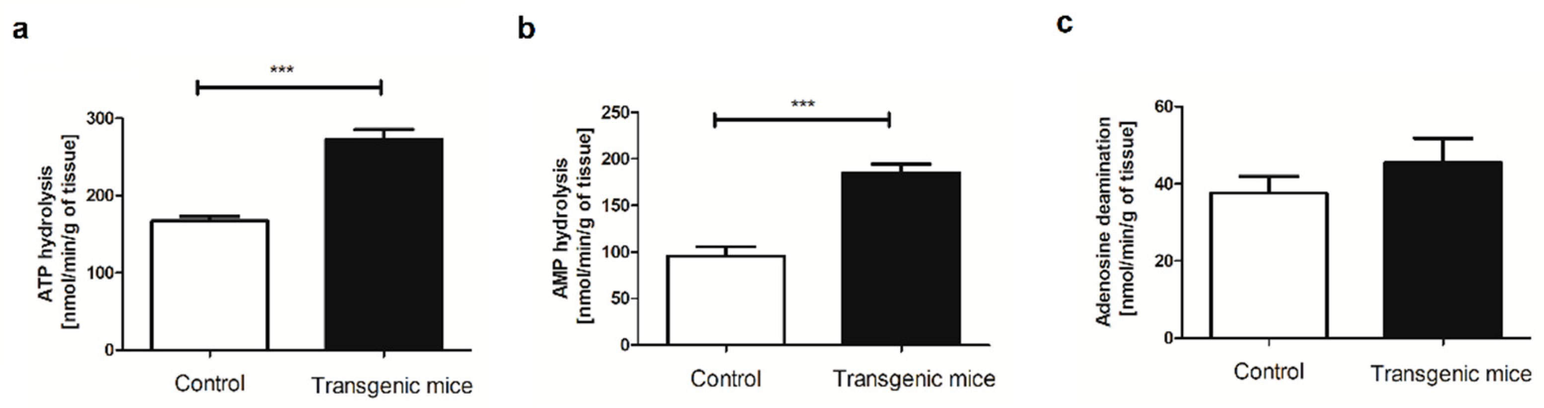 Preprints 84251 g001