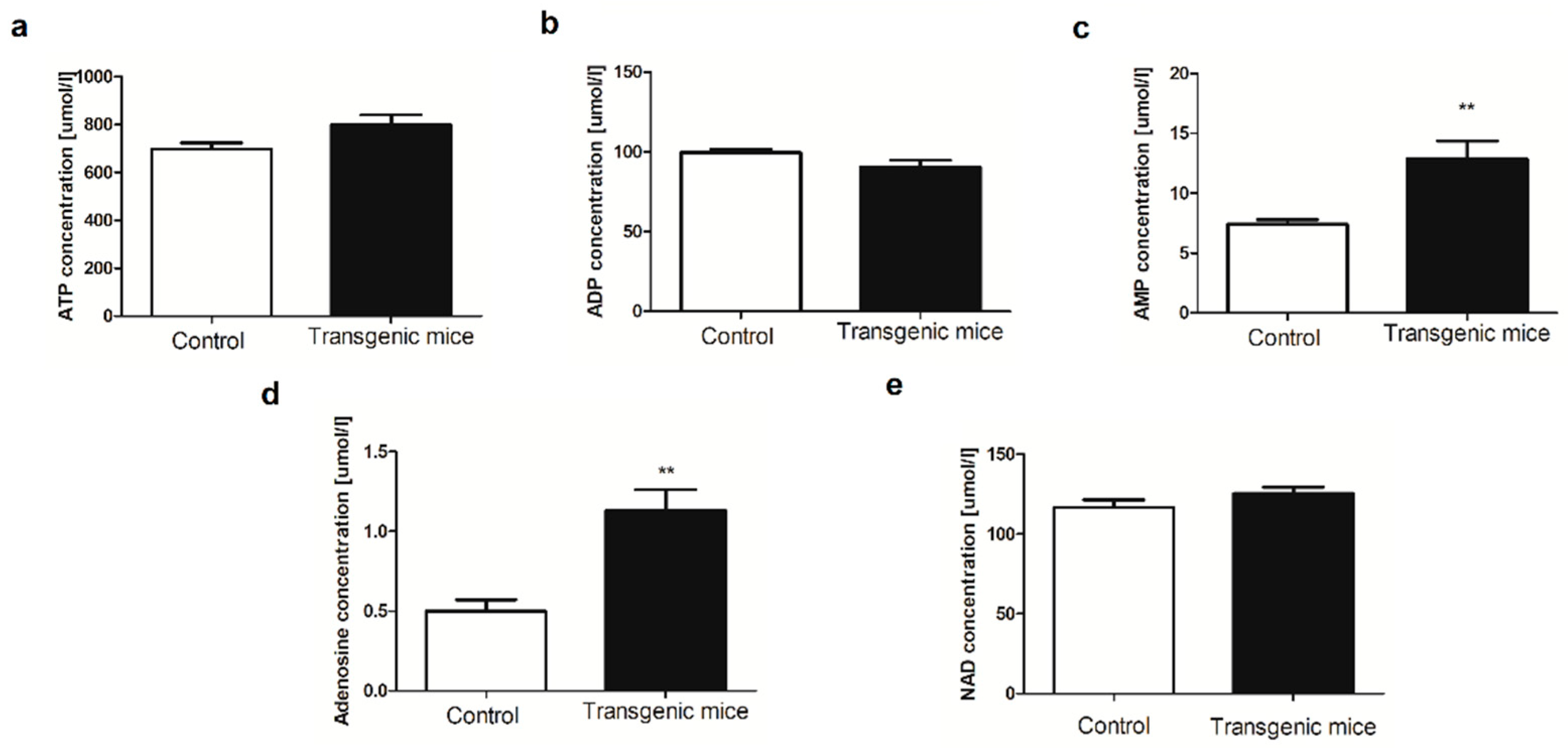 Preprints 84251 g002