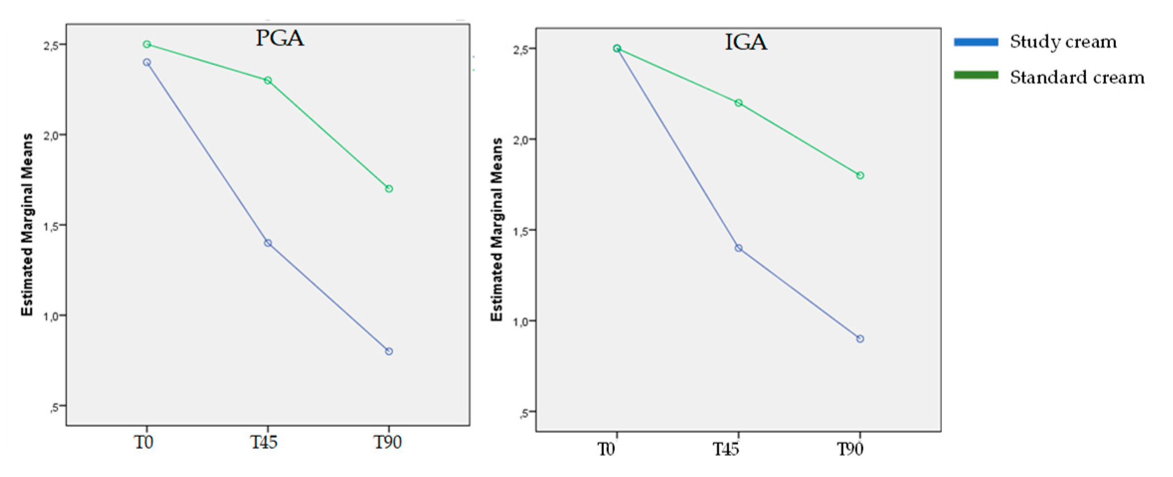 Preprints 165410 g001