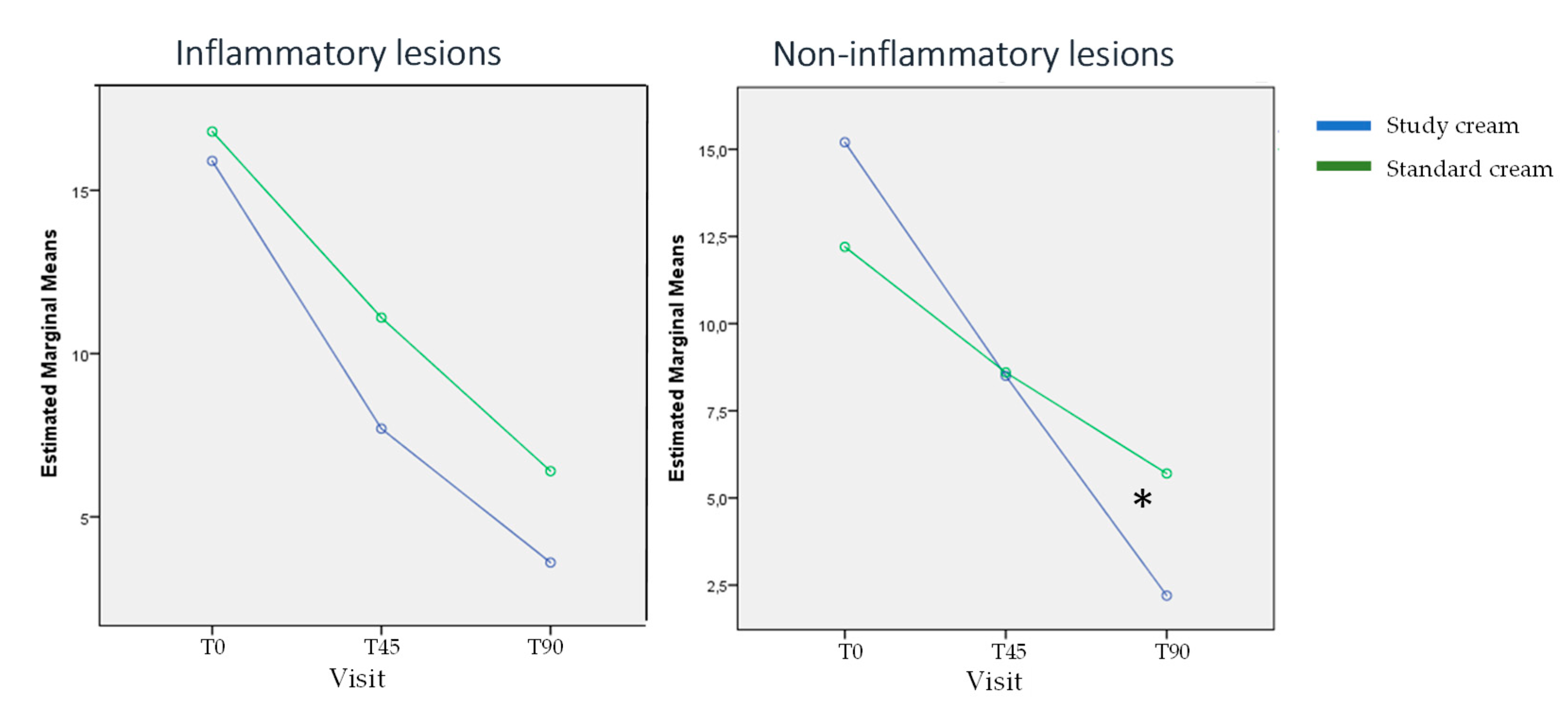 Preprints 165410 g003