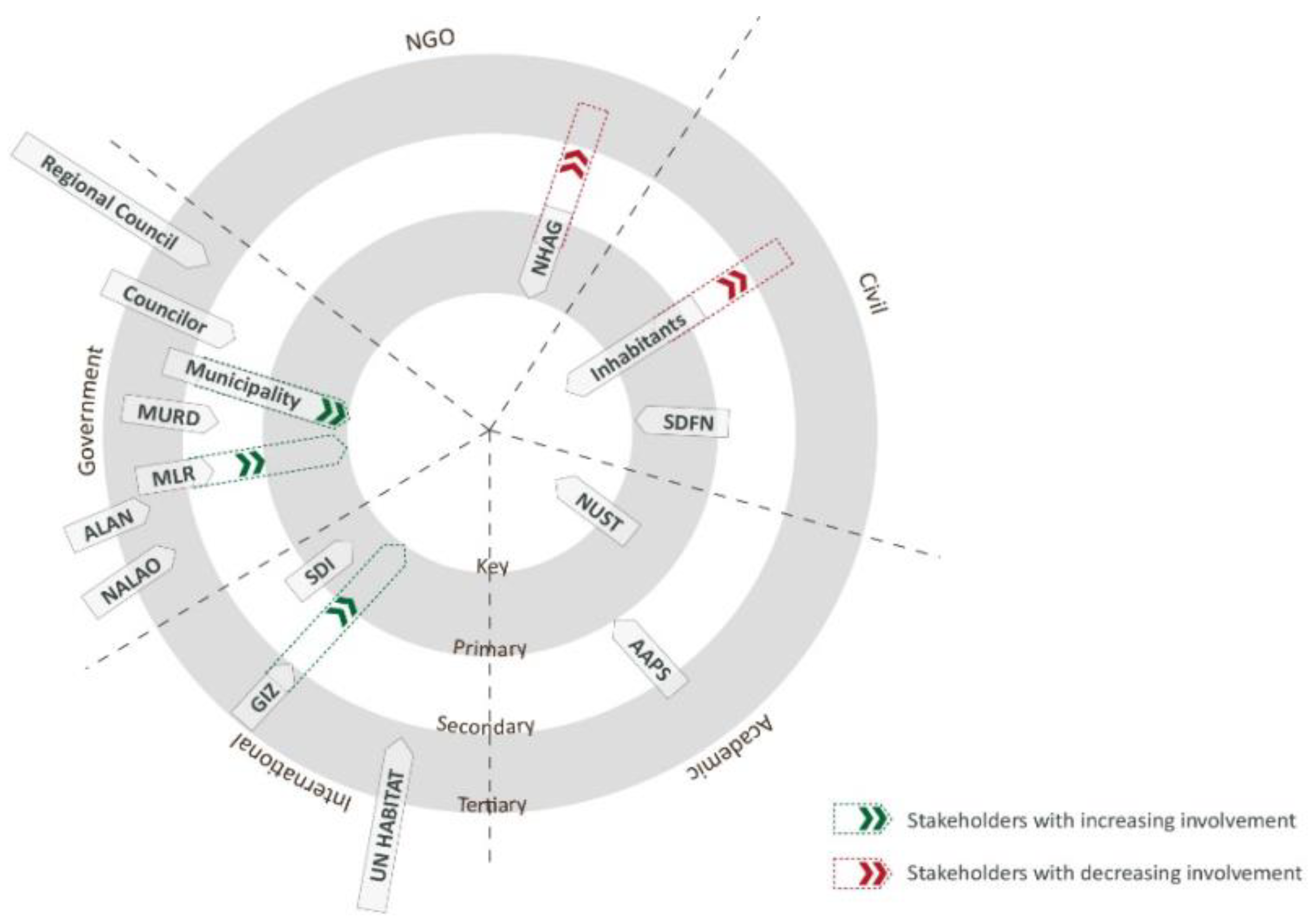 Preprints 144877 g003