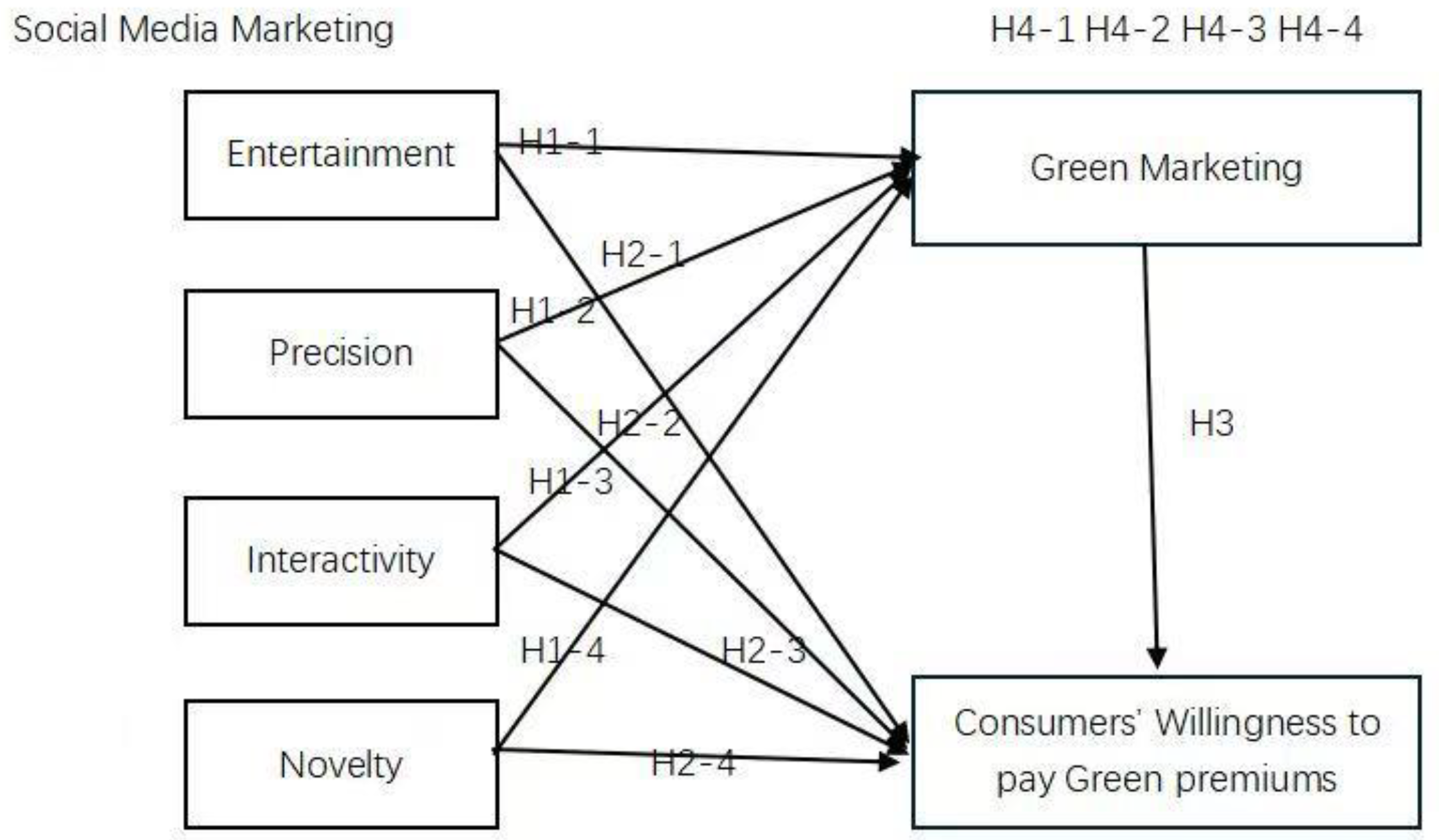 Preprints 155587 g001