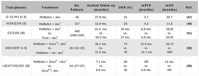 Preprints 208435 i001