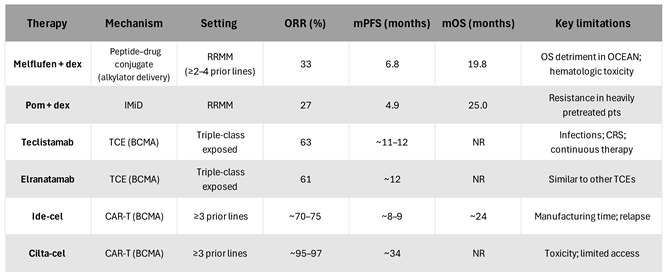Preprints 208435 i002