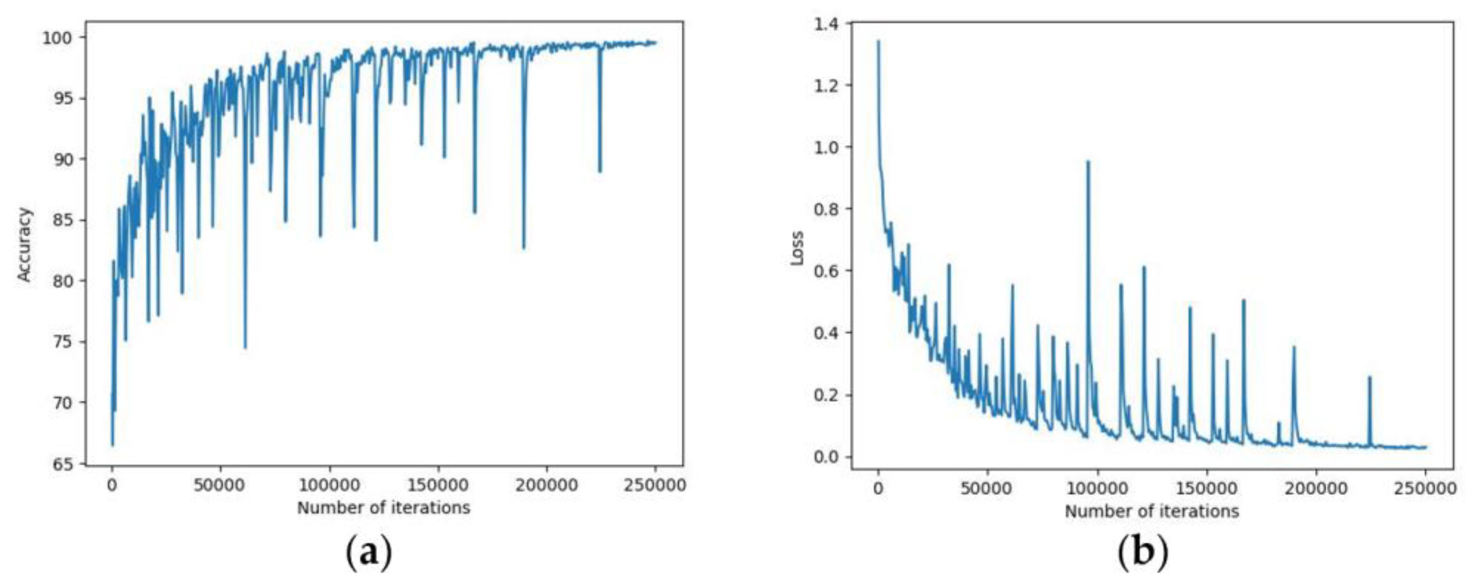 Preprints 150929 g003