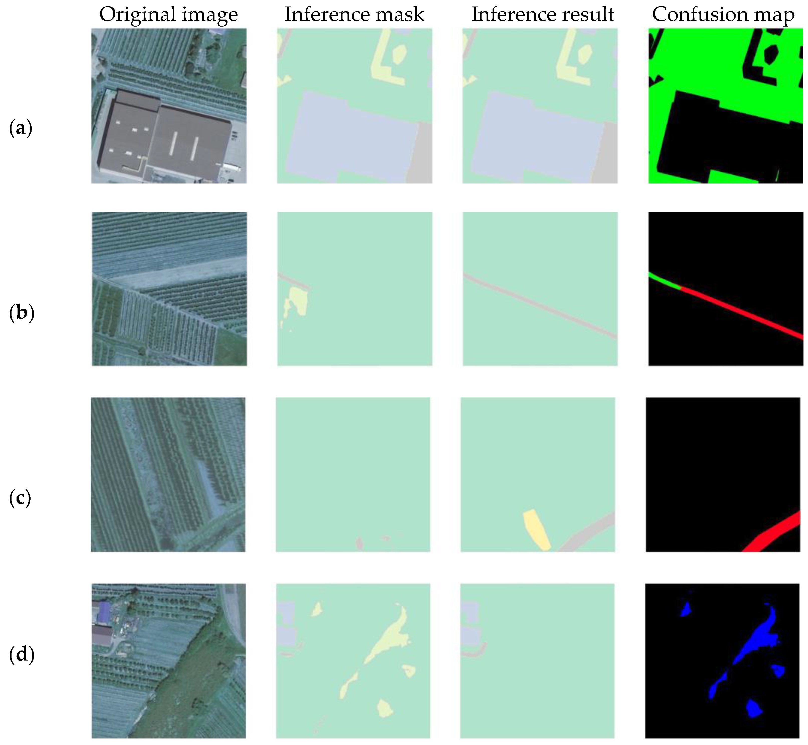 Preprints 150929 g004