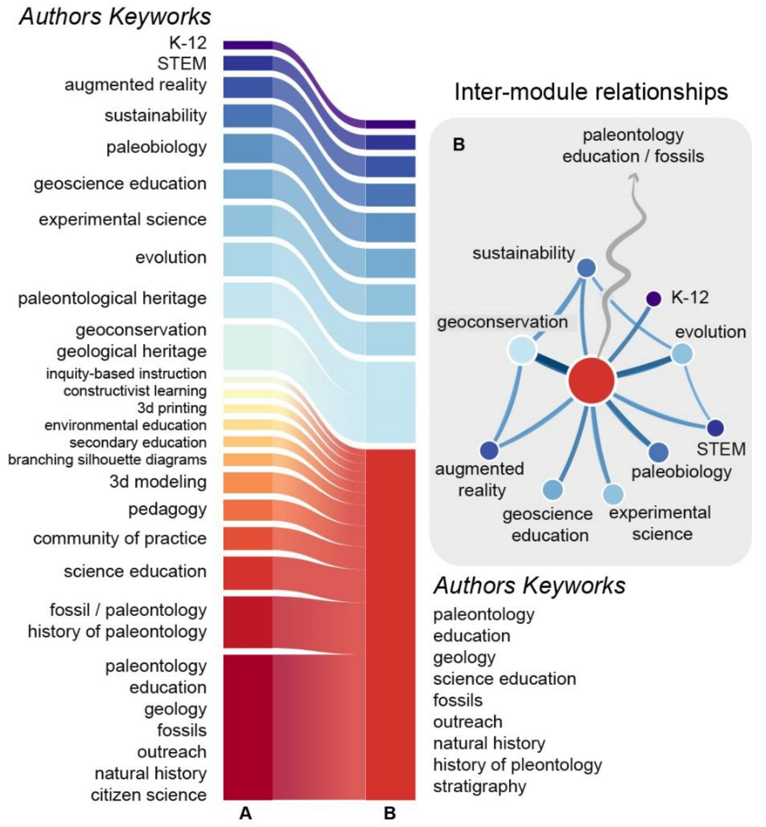Preprints 144652 g001