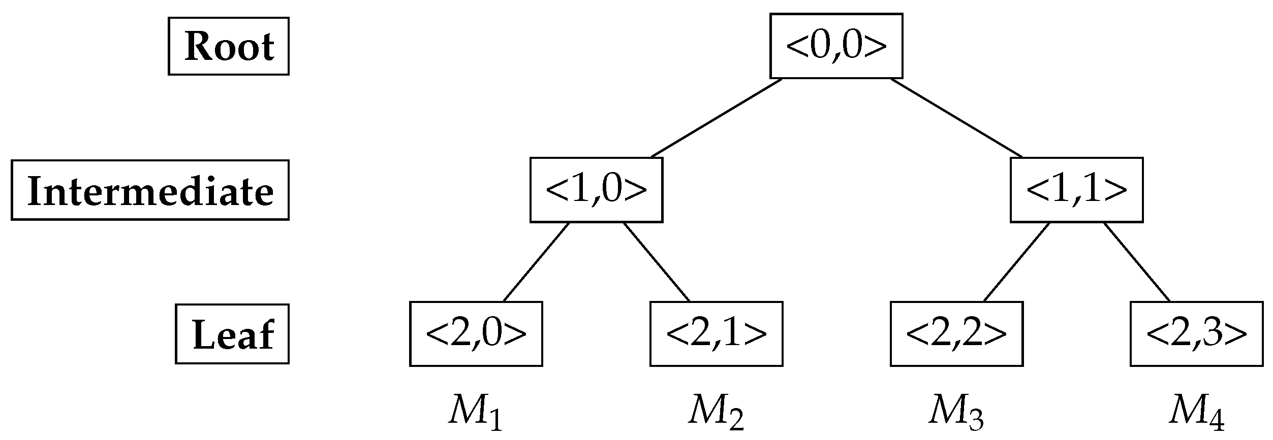 Preprints 188714 g002