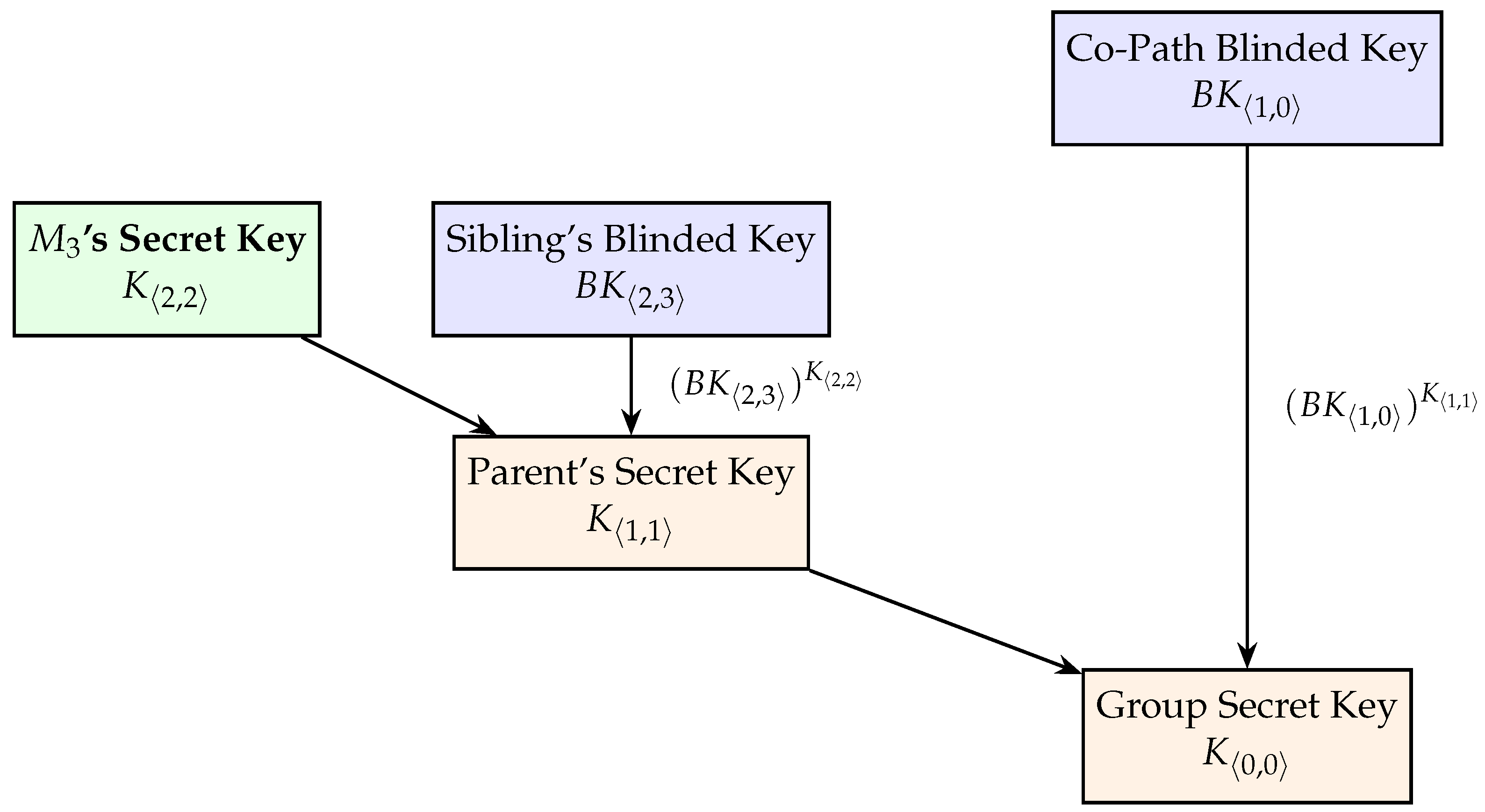 Preprints 188714 g003