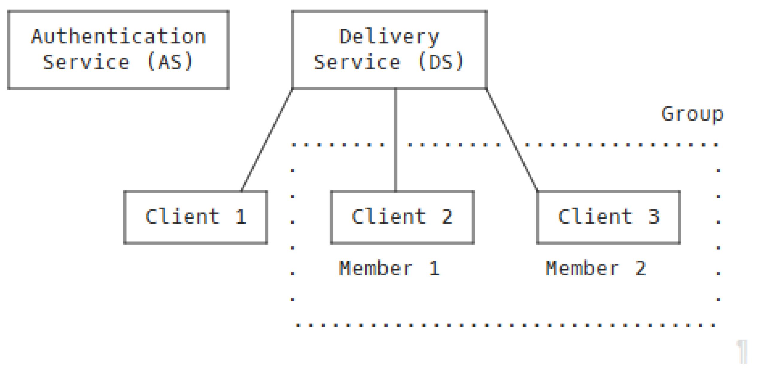 Preprints 188714 g005