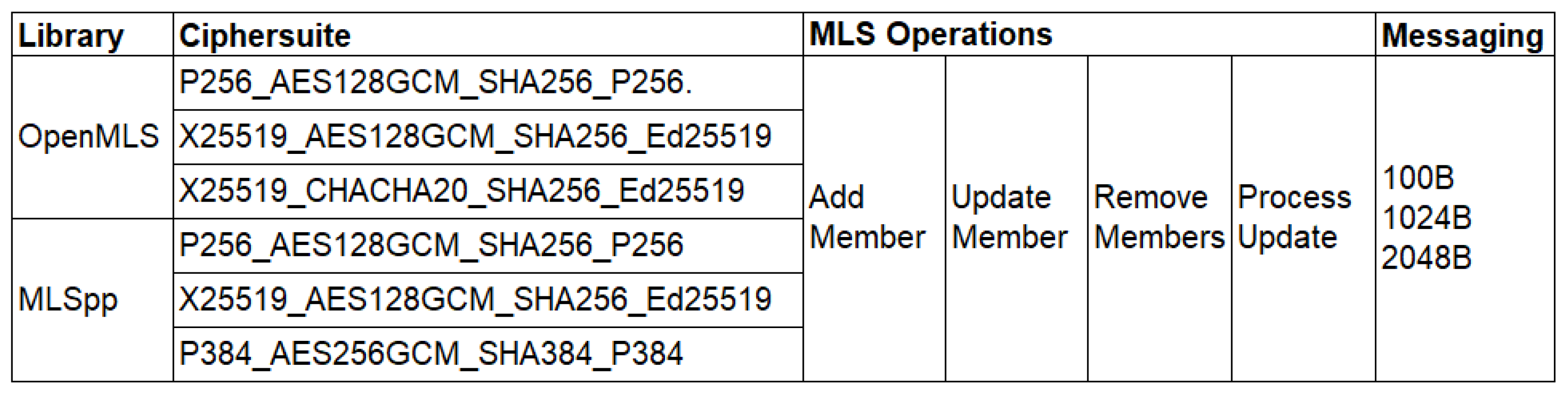 Preprints 188714 g006