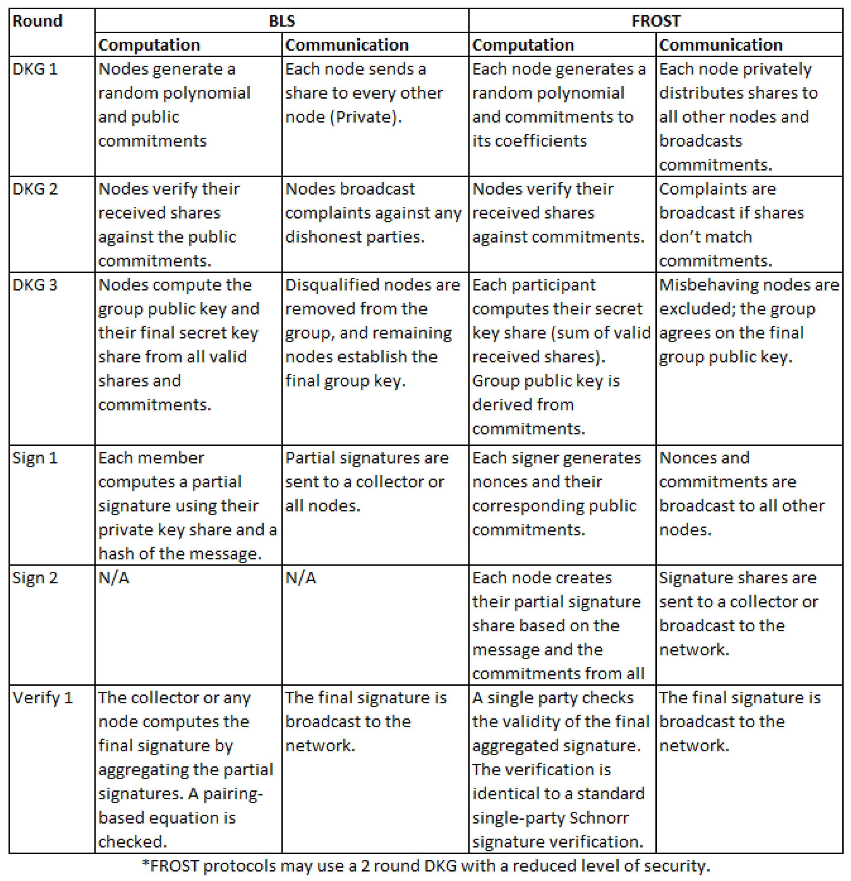 Preprints 188714 g007