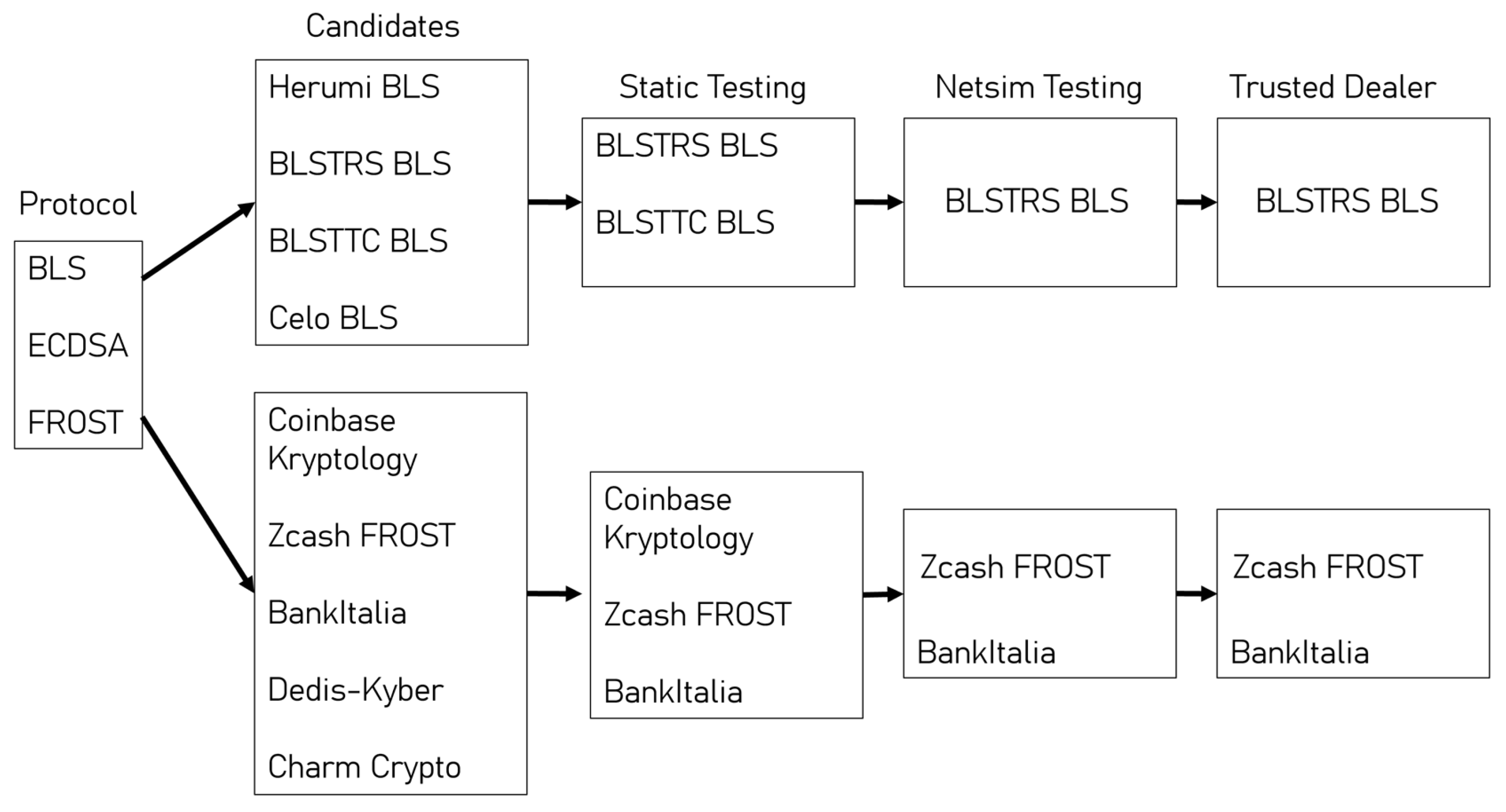 Preprints 188714 g008