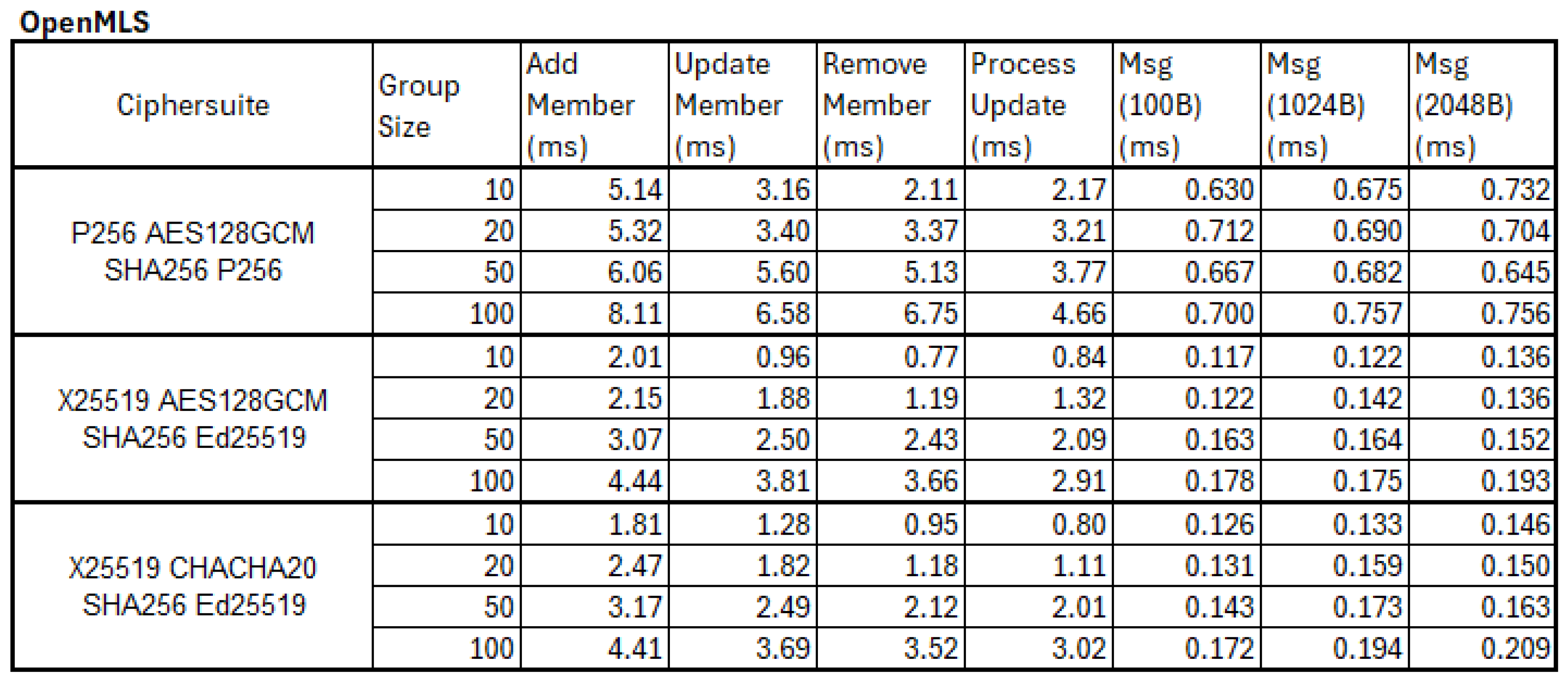 Preprints 188714 g009