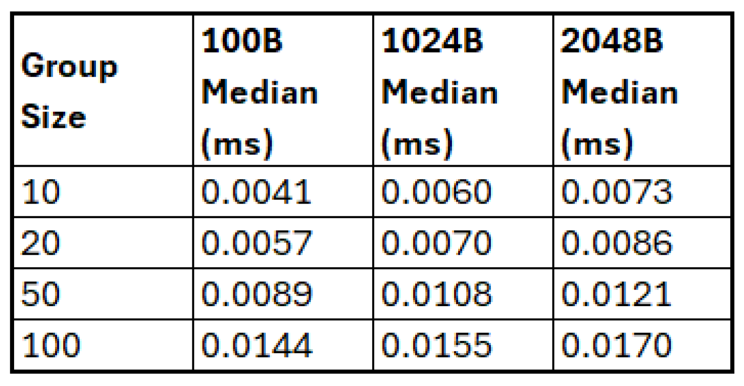 Preprints 188714 g010