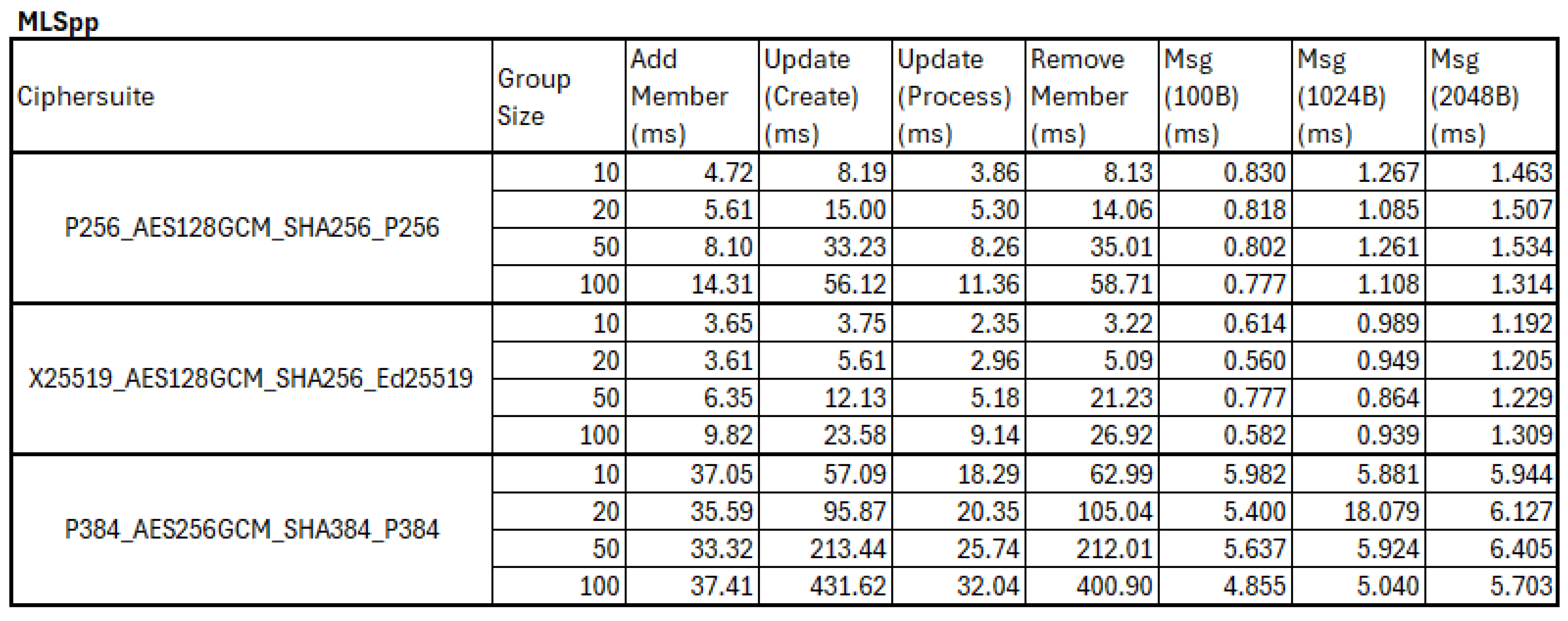 Preprints 188714 g011