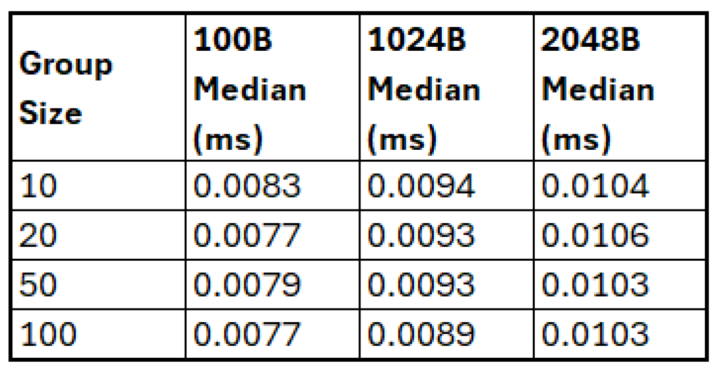 Preprints 188714 g012