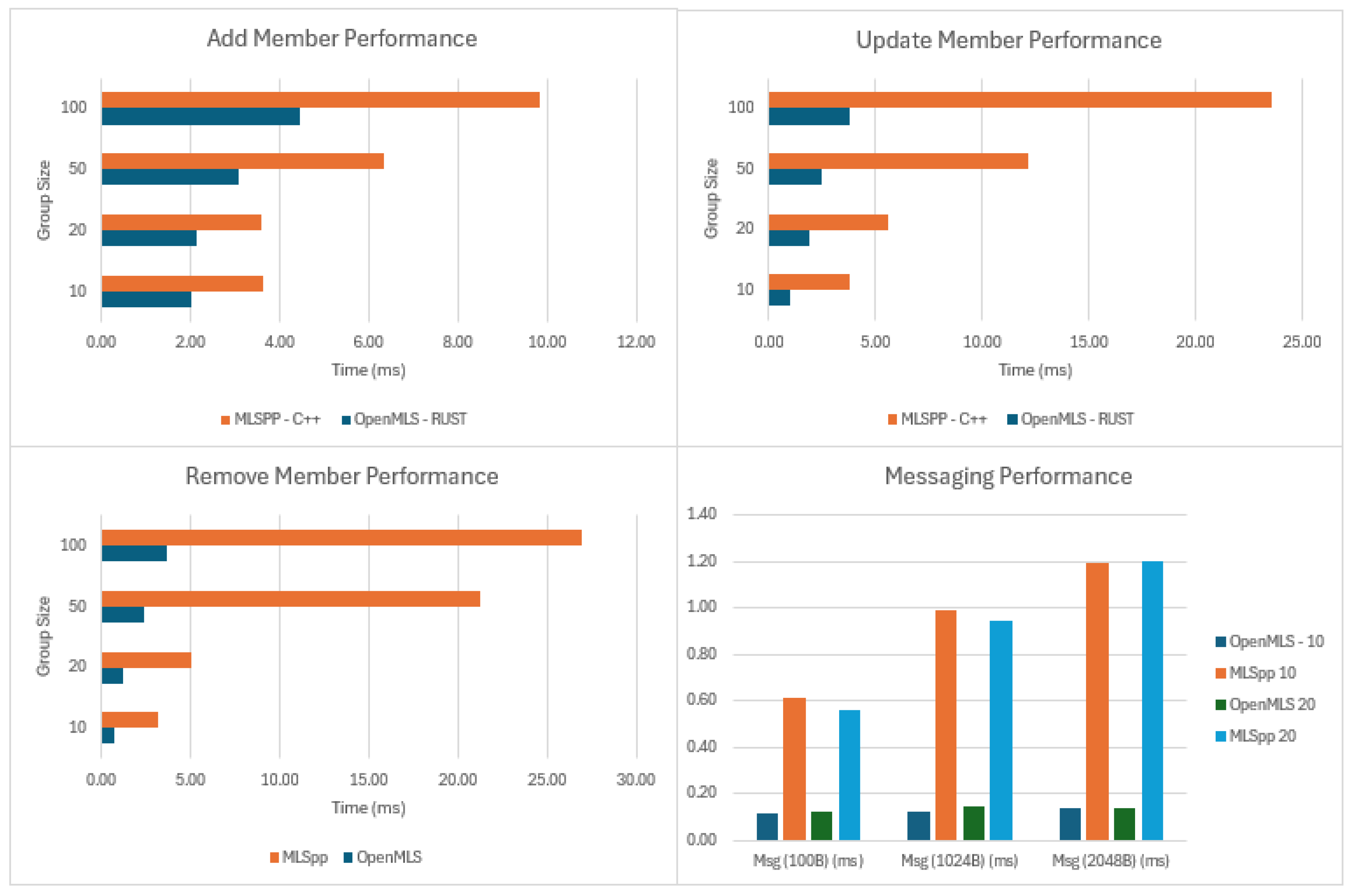Preprints 188714 g013