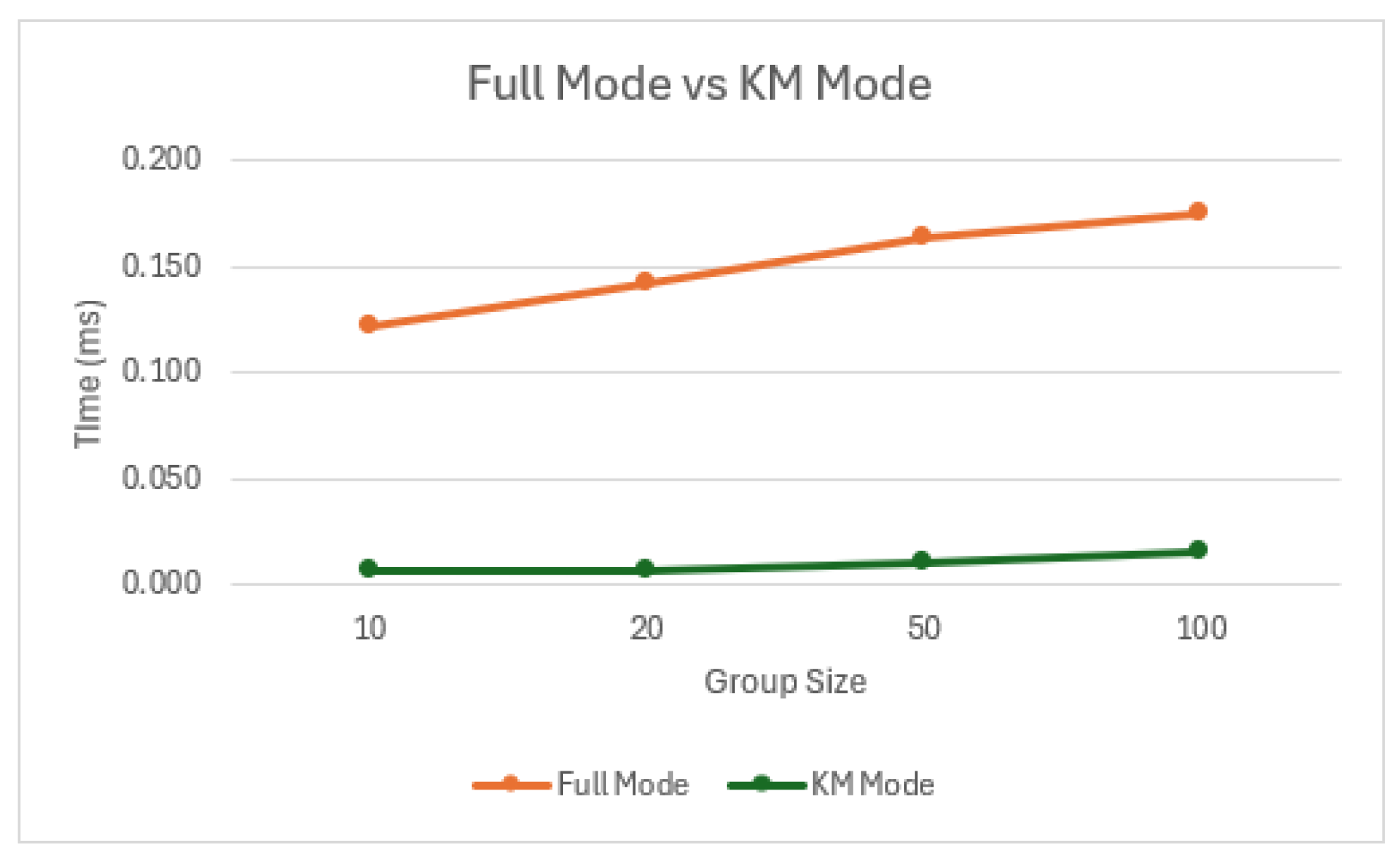 Preprints 188714 g014