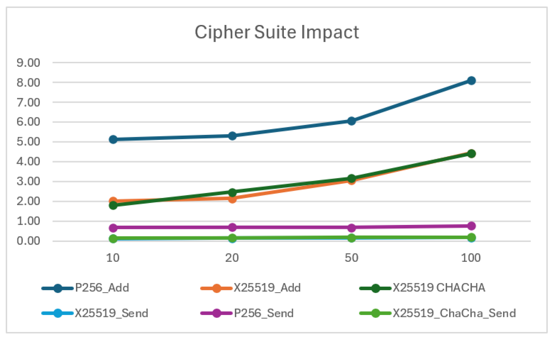 Preprints 188714 g015