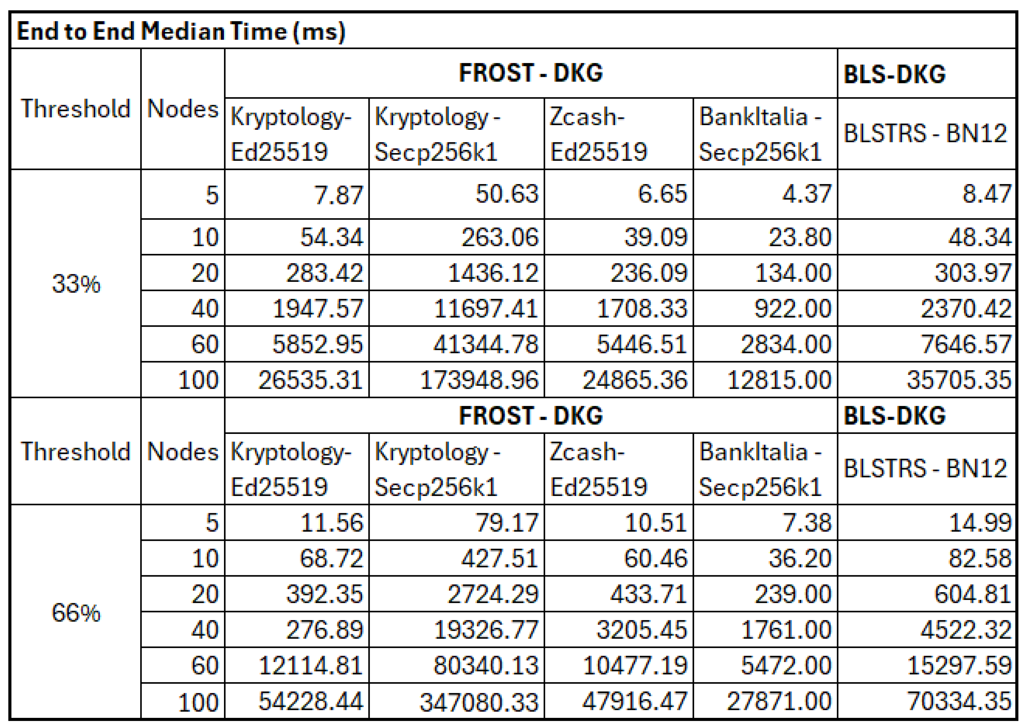Preprints 188714 g016