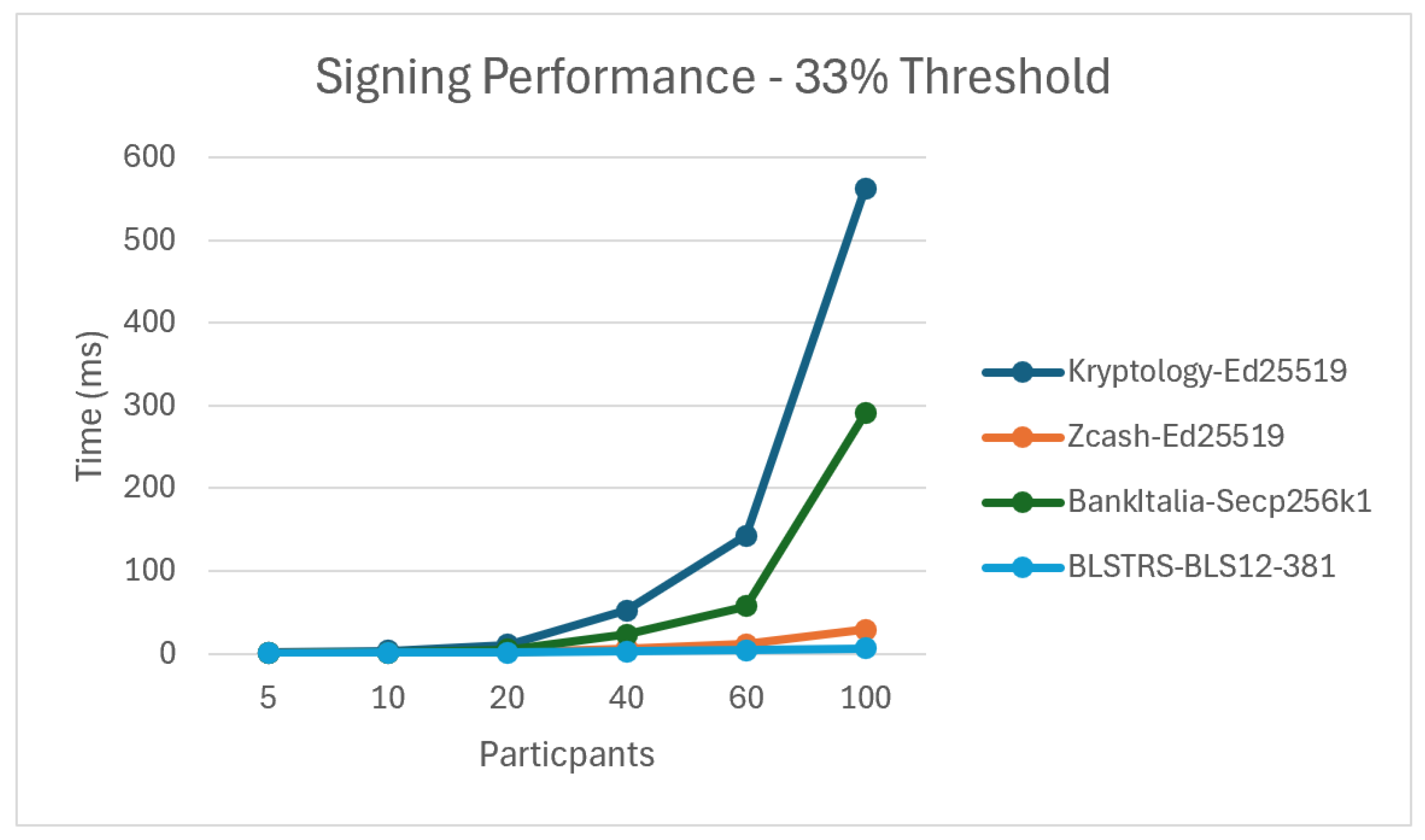 Preprints 188714 g017