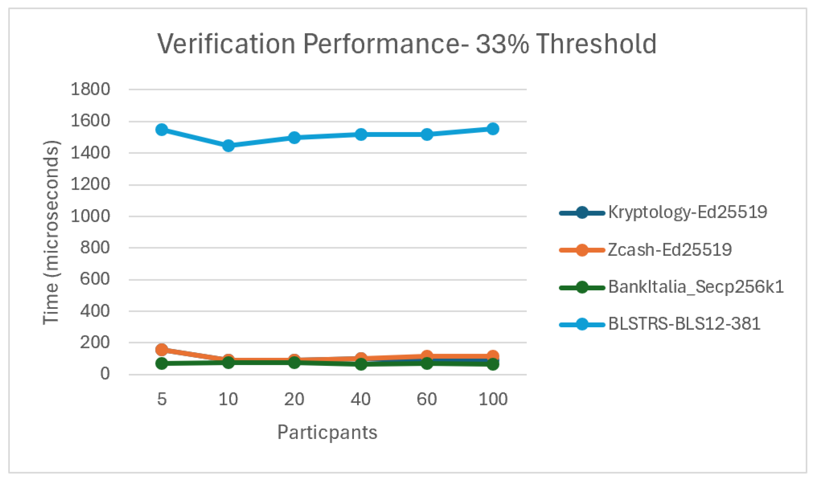 Preprints 188714 g018