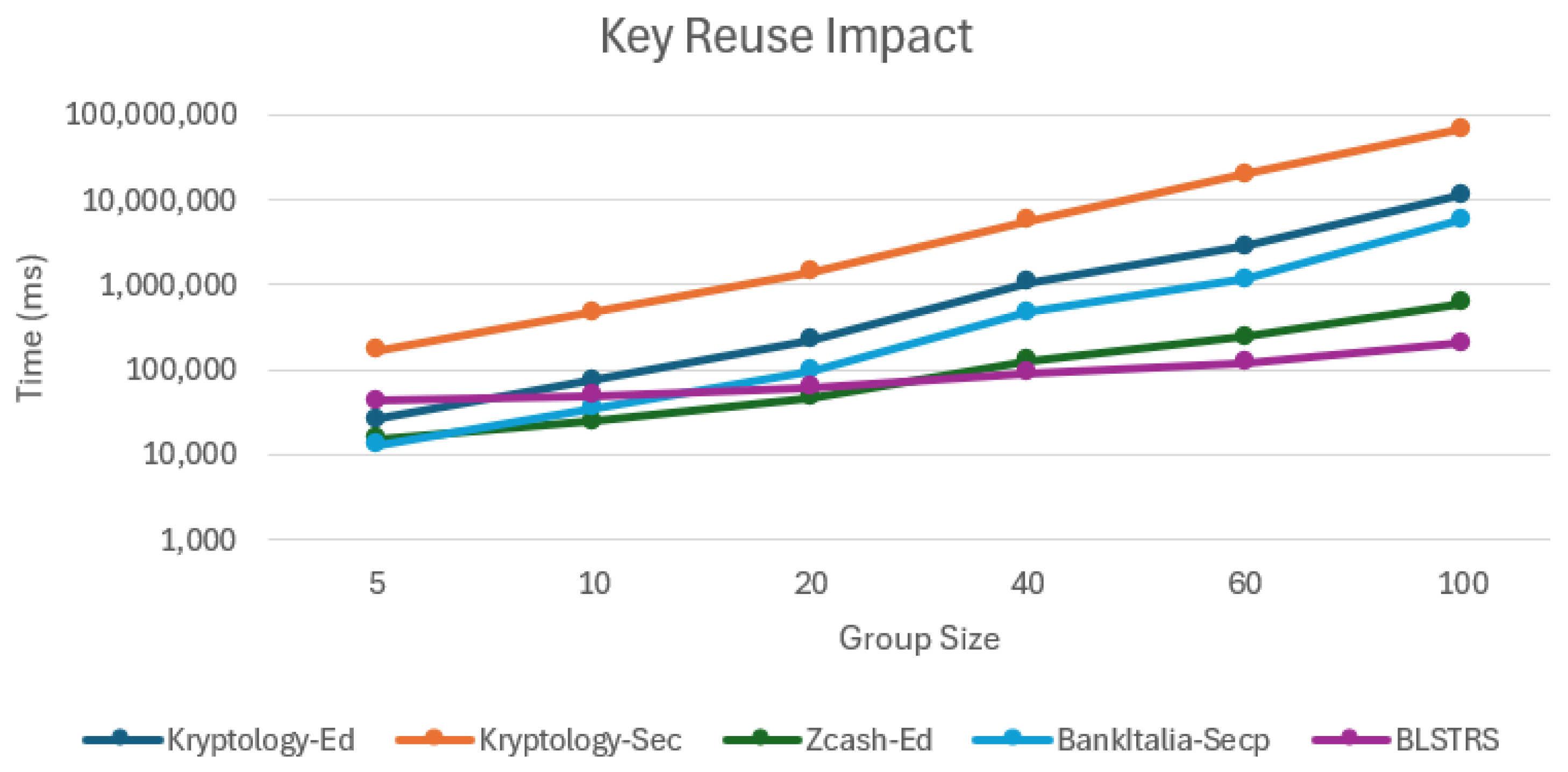 Preprints 188714 g019