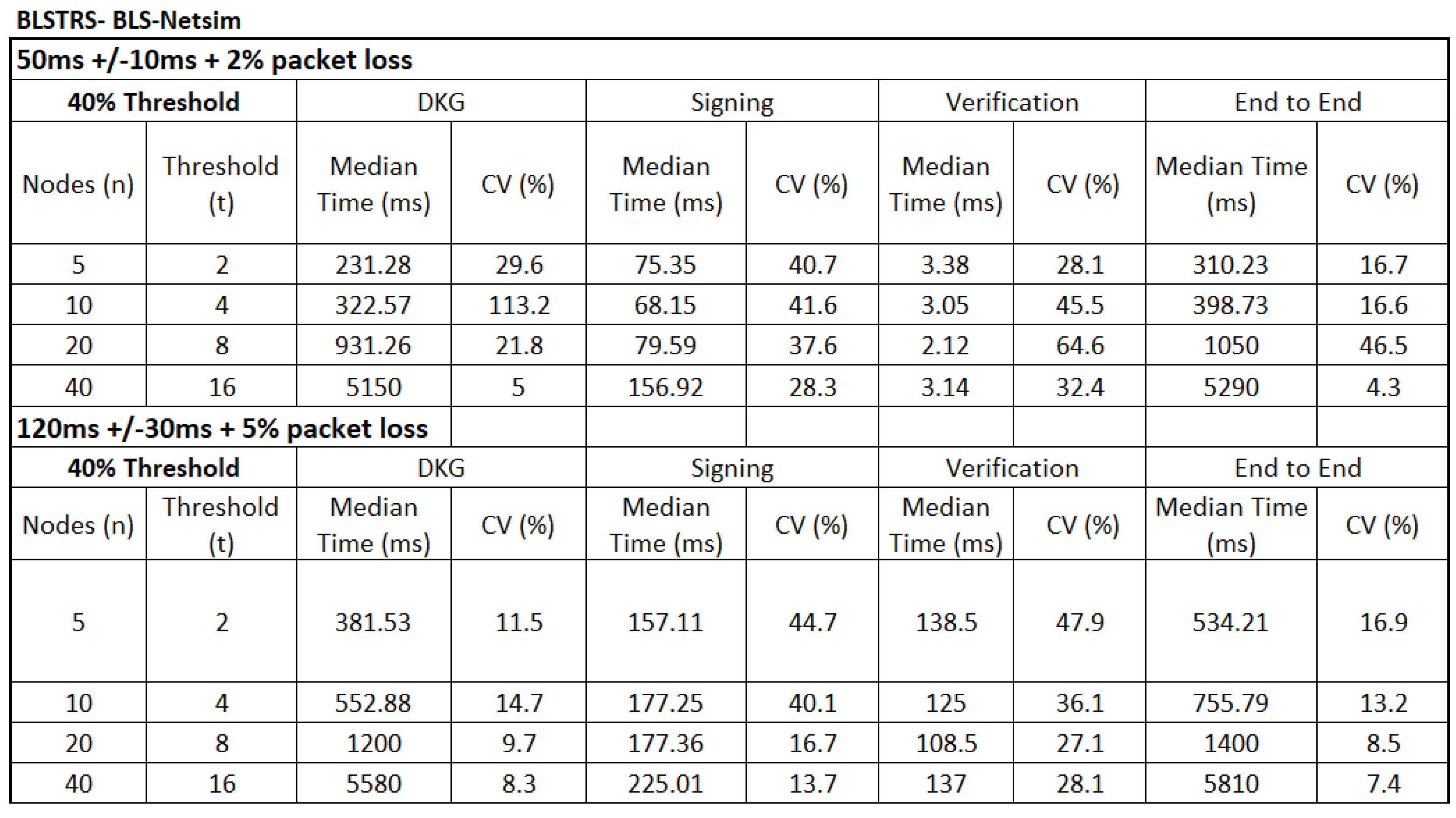 Preprints 188714 g020