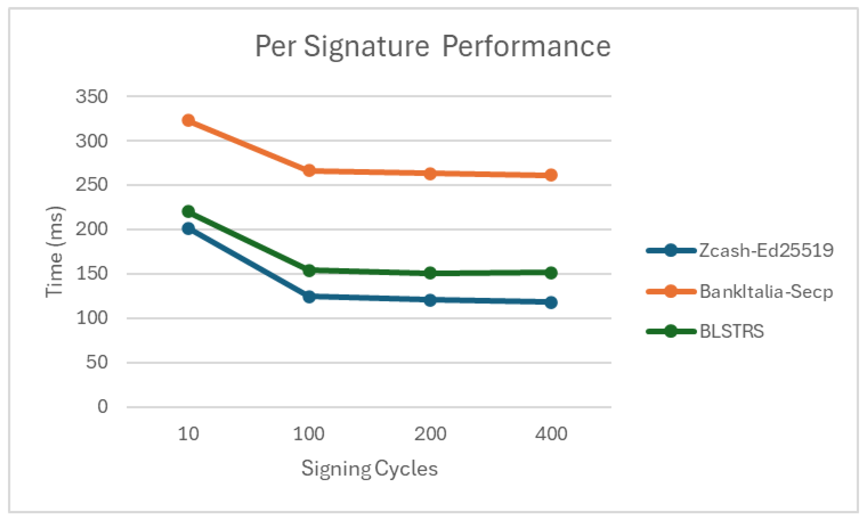 Preprints 188714 g022