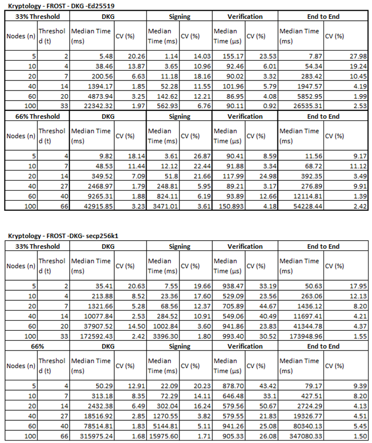 Preprints 188714 i003